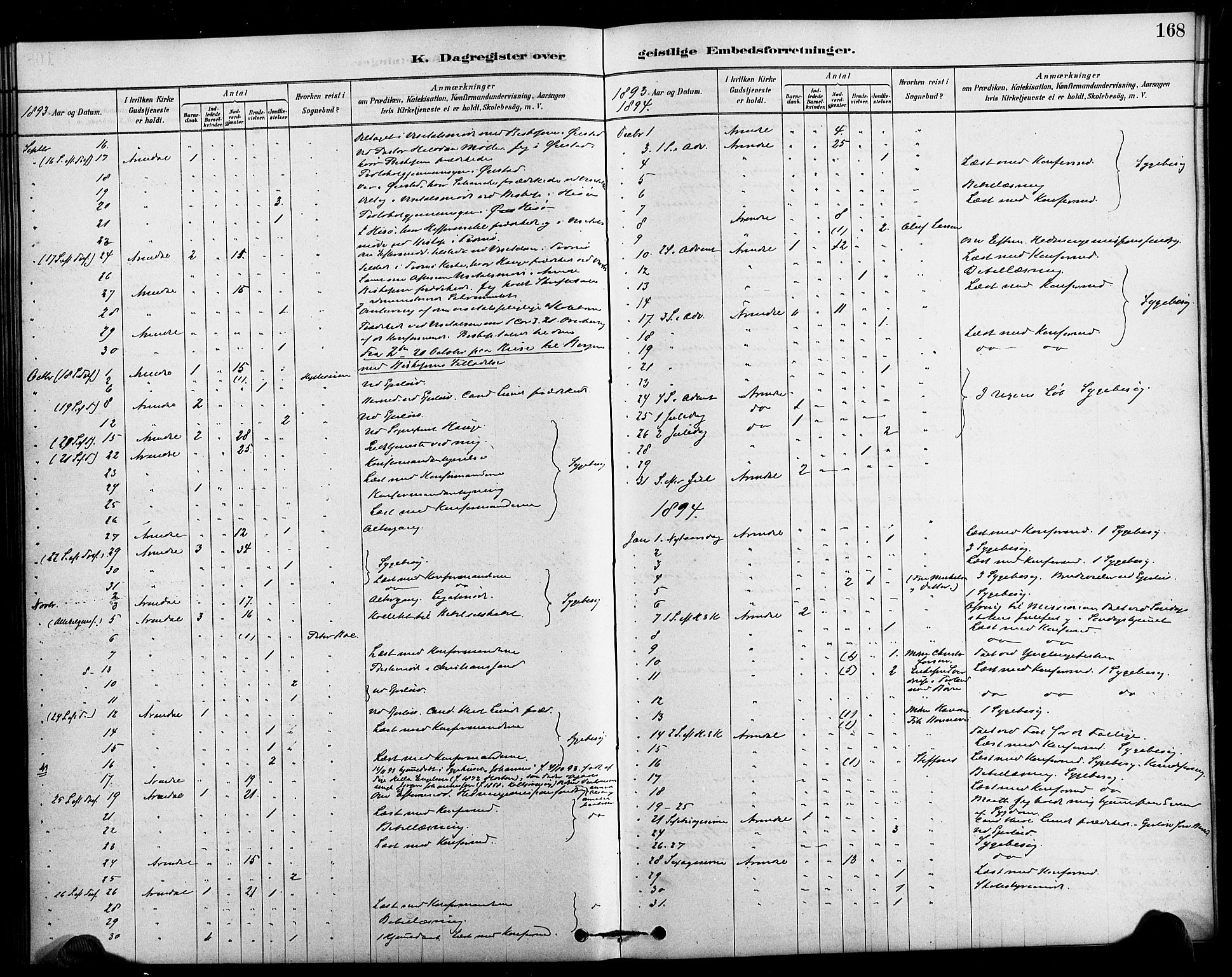 Arendal sokneprestkontor, Trefoldighet, SAK/1111-0040/F/Fa/L0009: Parish register (official) no. A 9, 1878-1919, p. 168