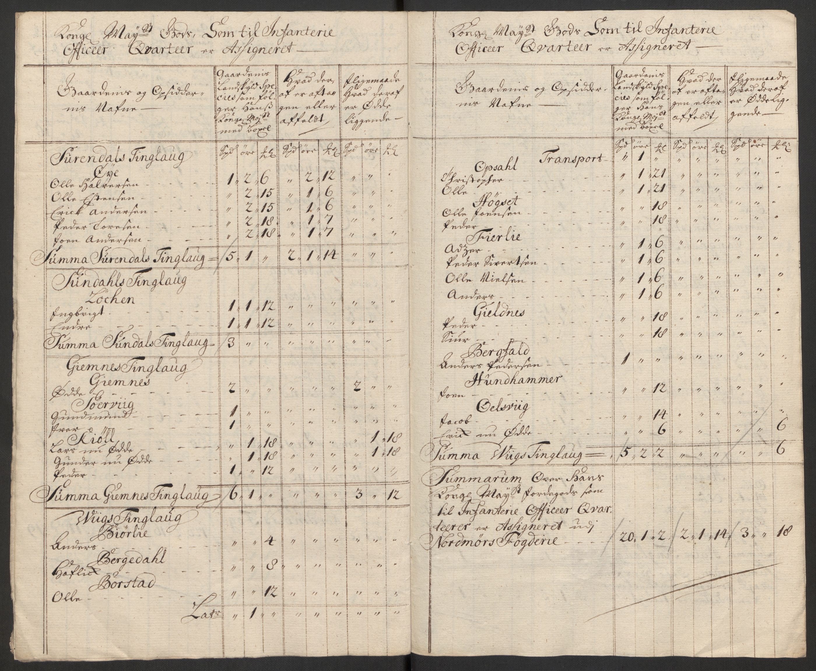 Rentekammeret inntil 1814, Reviderte regnskaper, Fogderegnskap, AV/RA-EA-4092/R56/L3754: Fogderegnskap Nordmøre, 1721, p. 189