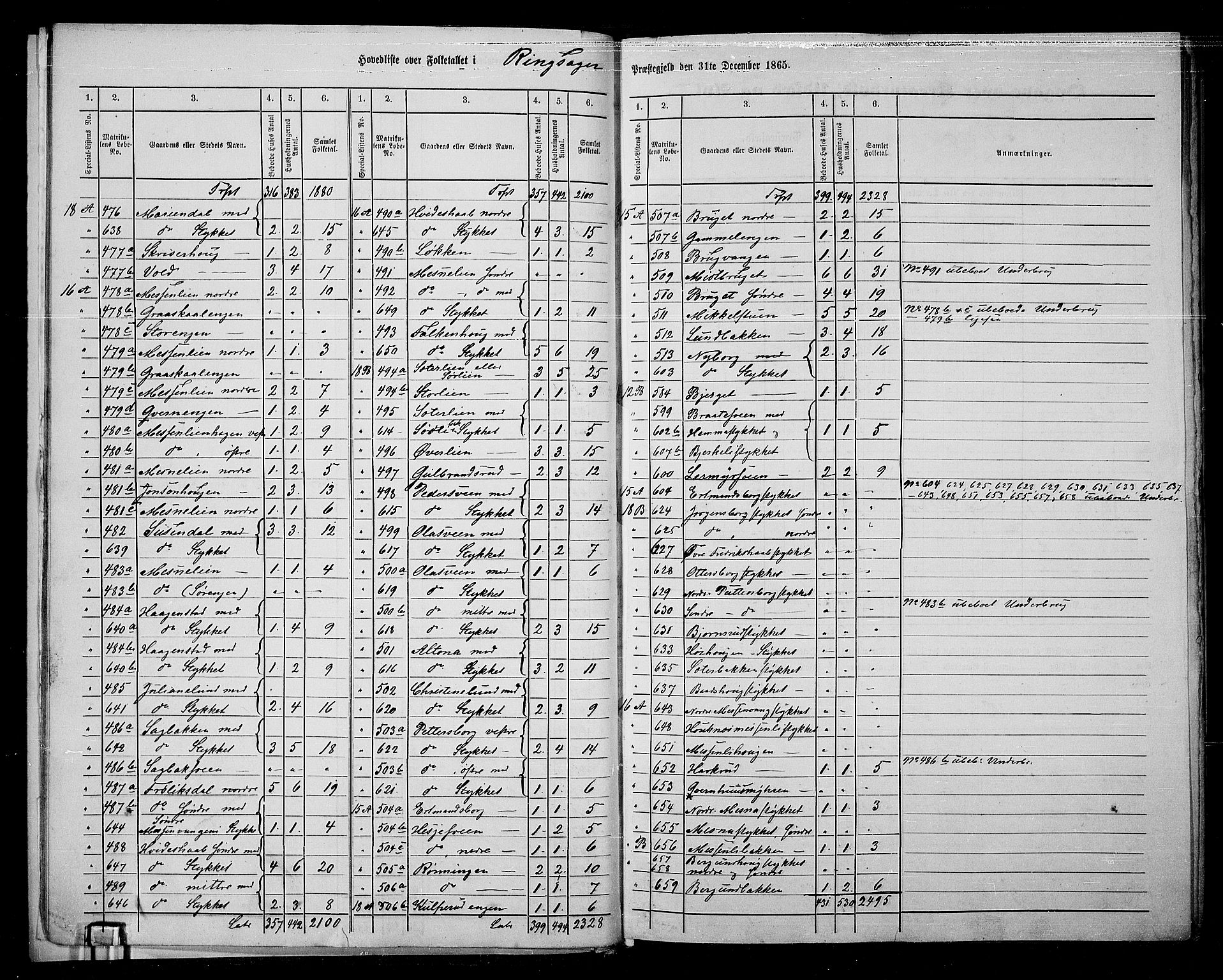 RA, 1865 census for Ringsaker, 1865, p. 19