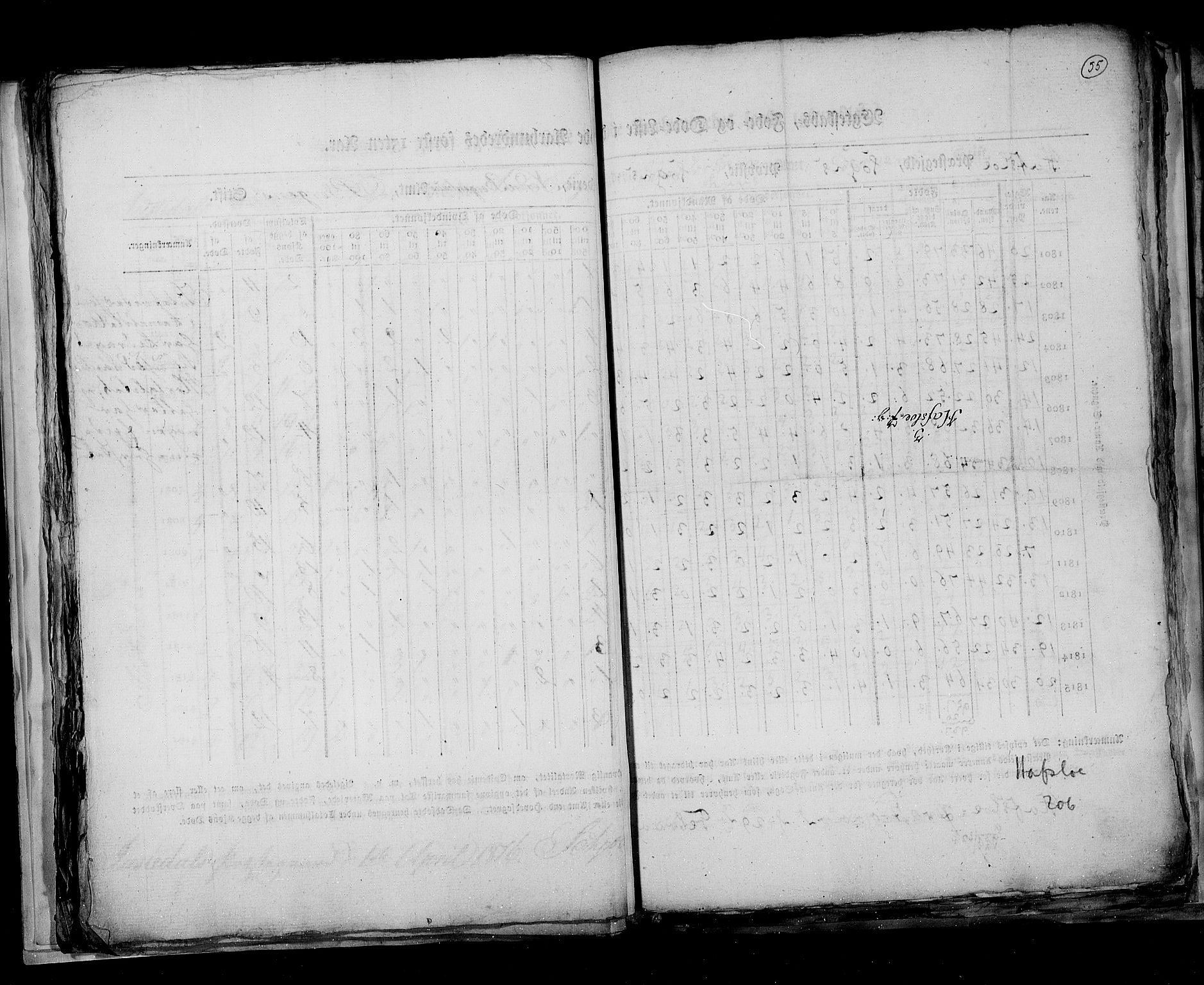 RA, Census 1815, vol. 7: Bergen stift and Trondheim stift, 1815, p. 55