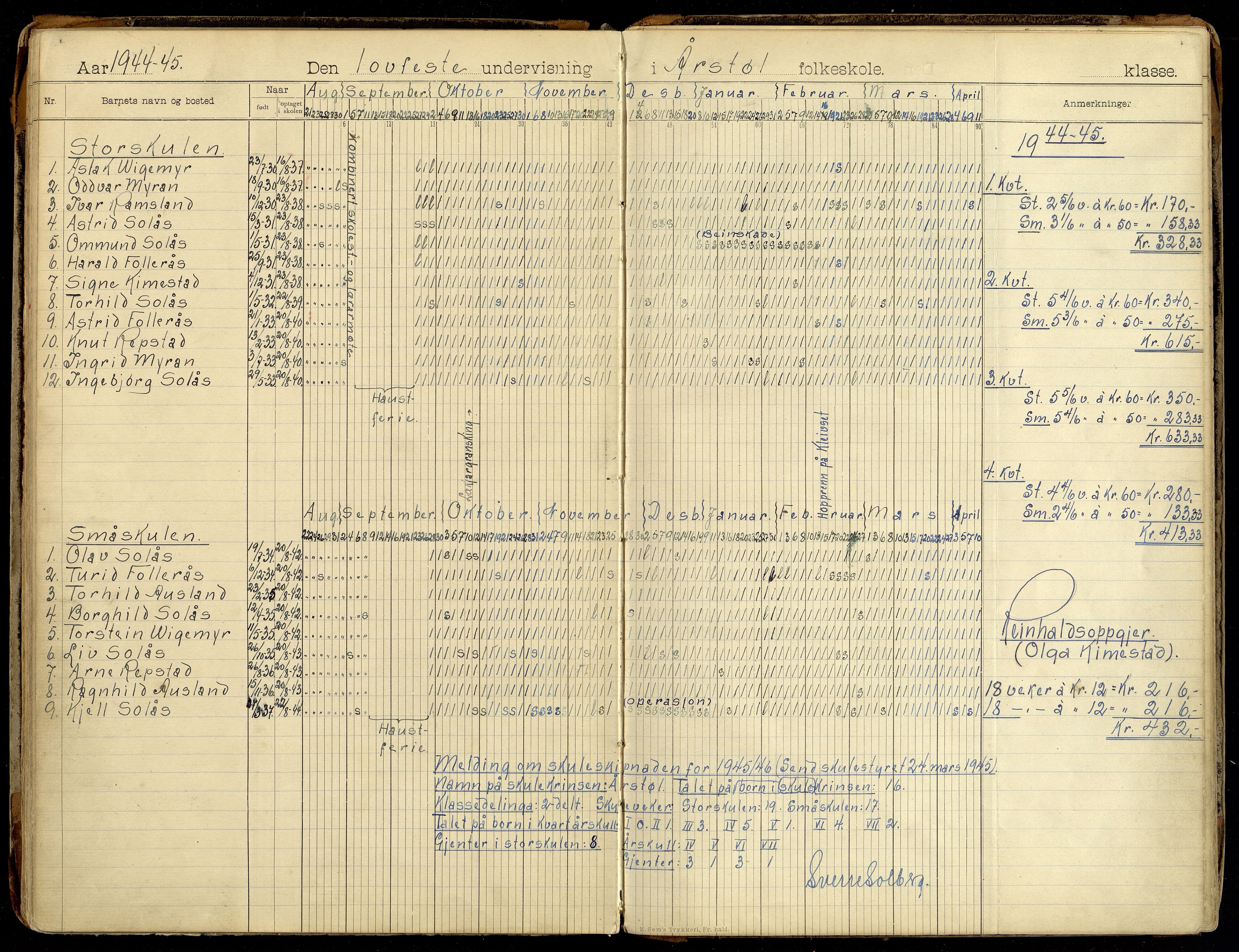 Søgne kommune - Årstøl, ARKSOR/1018SØ568/I/L0001: Dagbok for Årstøl (d), 1896-1956, p. 142-143