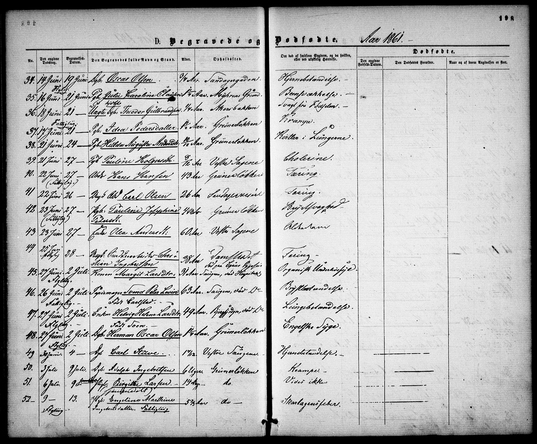 Gamle Aker prestekontor Kirkebøker, AV/SAO-A-10617a/F/L0001: Parish register (official) no. 1, 1861-1865, p. 198