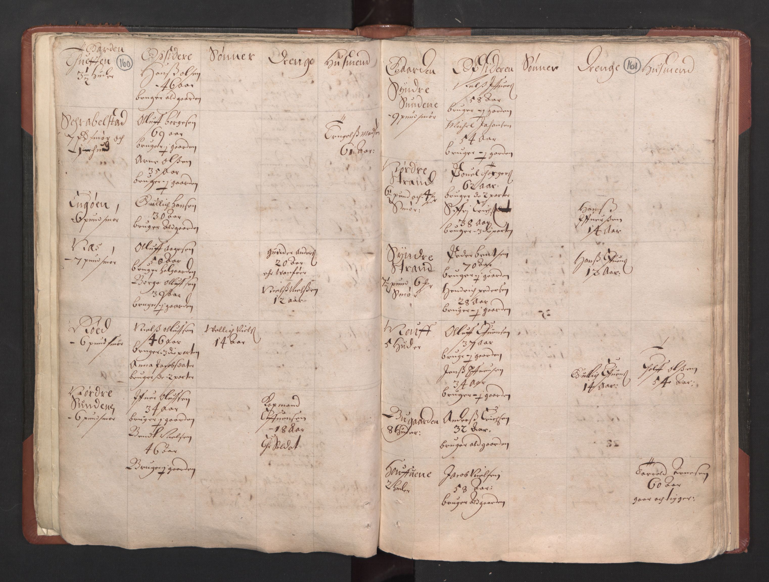 RA, Bailiff's Census 1664-1666, no. 5: Modern Buskerud county and modern Vestfold county, 1664, p. 160-161