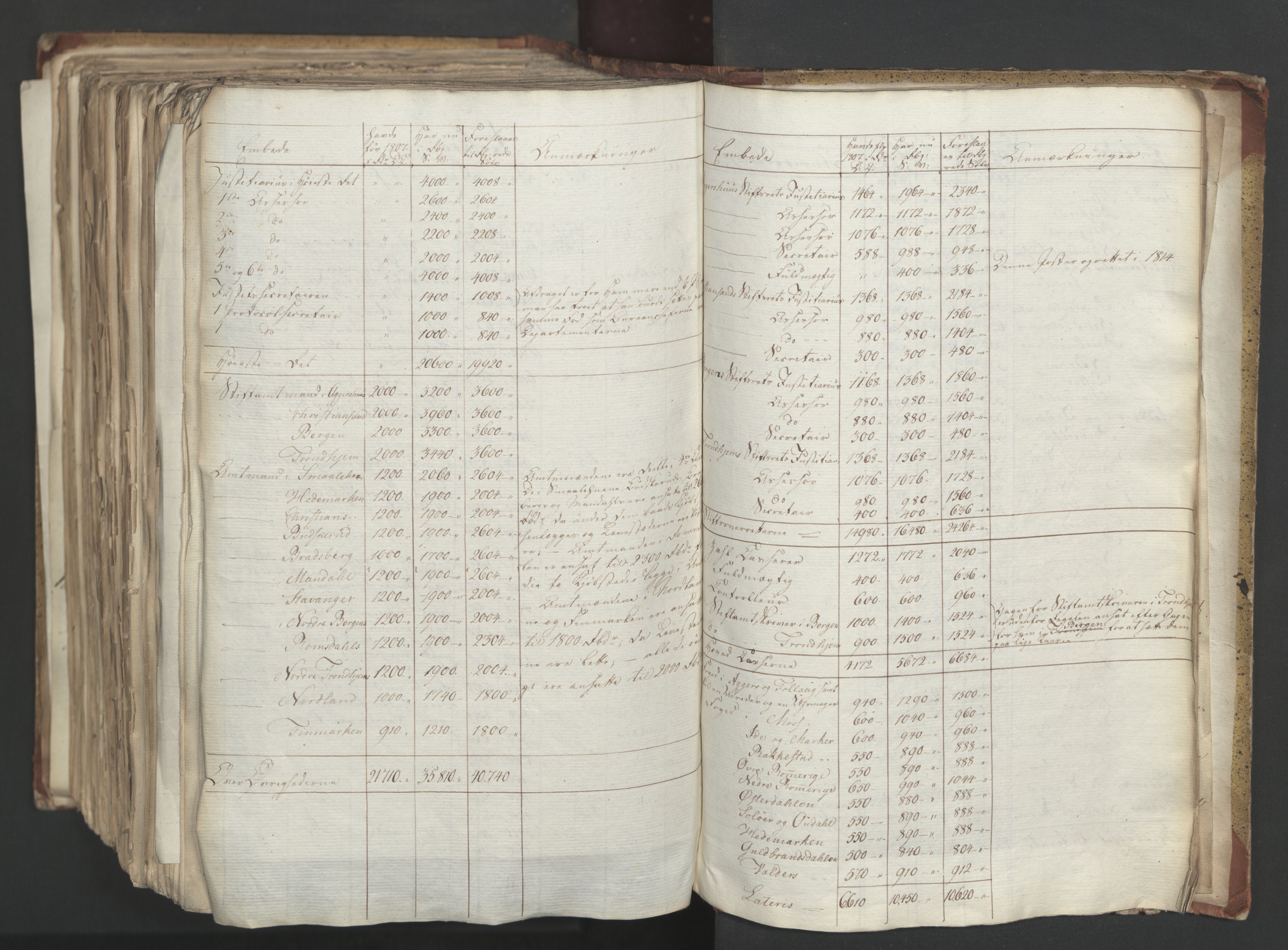 Statsrådsavdelingen i Stockholm, AV/RA-S-1003/D/Da/L0001: Regjeringsinnstillinger nr. 1-262, 1814-1815, p. 570