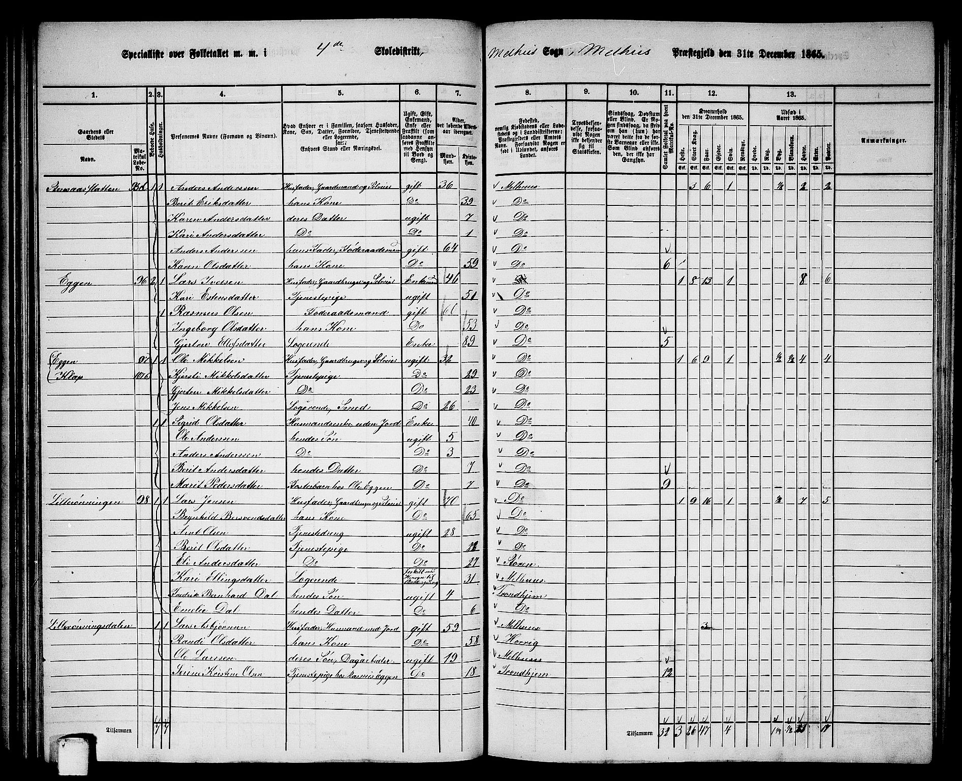 RA, 1865 census for Melhus, 1865, p. 72