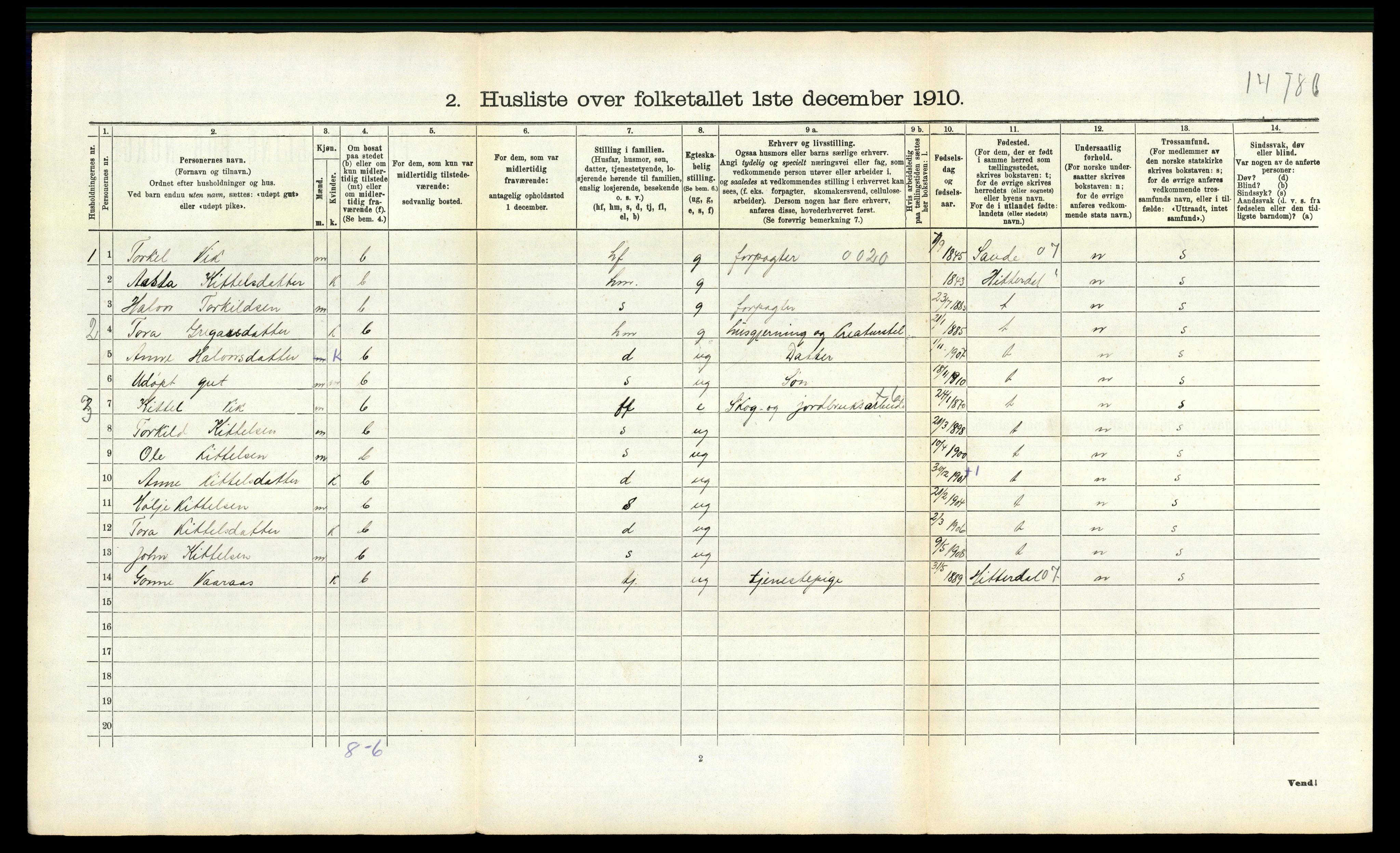 RA, 1910 census for Gransherad, 1910, p. 363