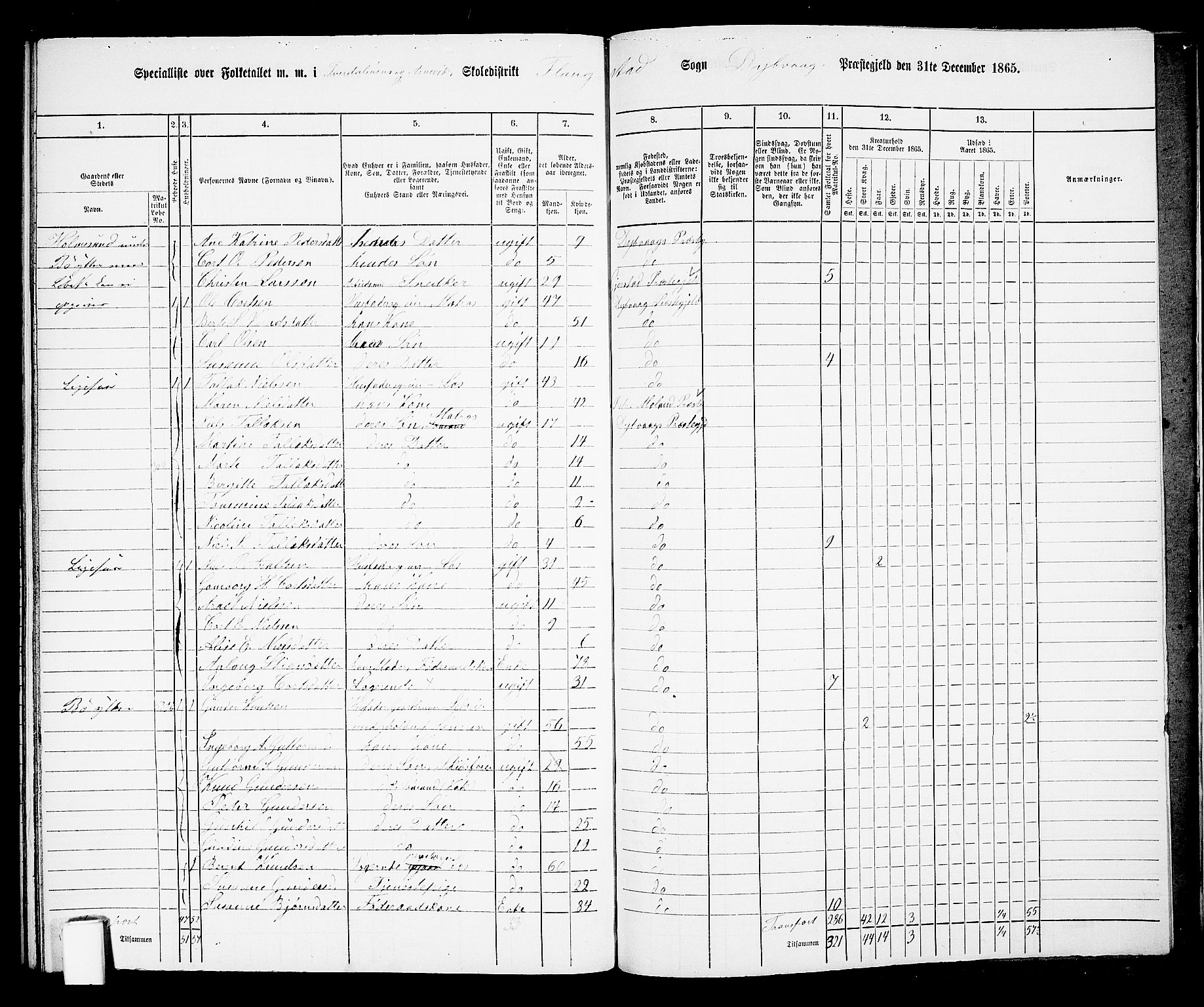 RA, 1865 census for Dypvåg, 1865, p. 167