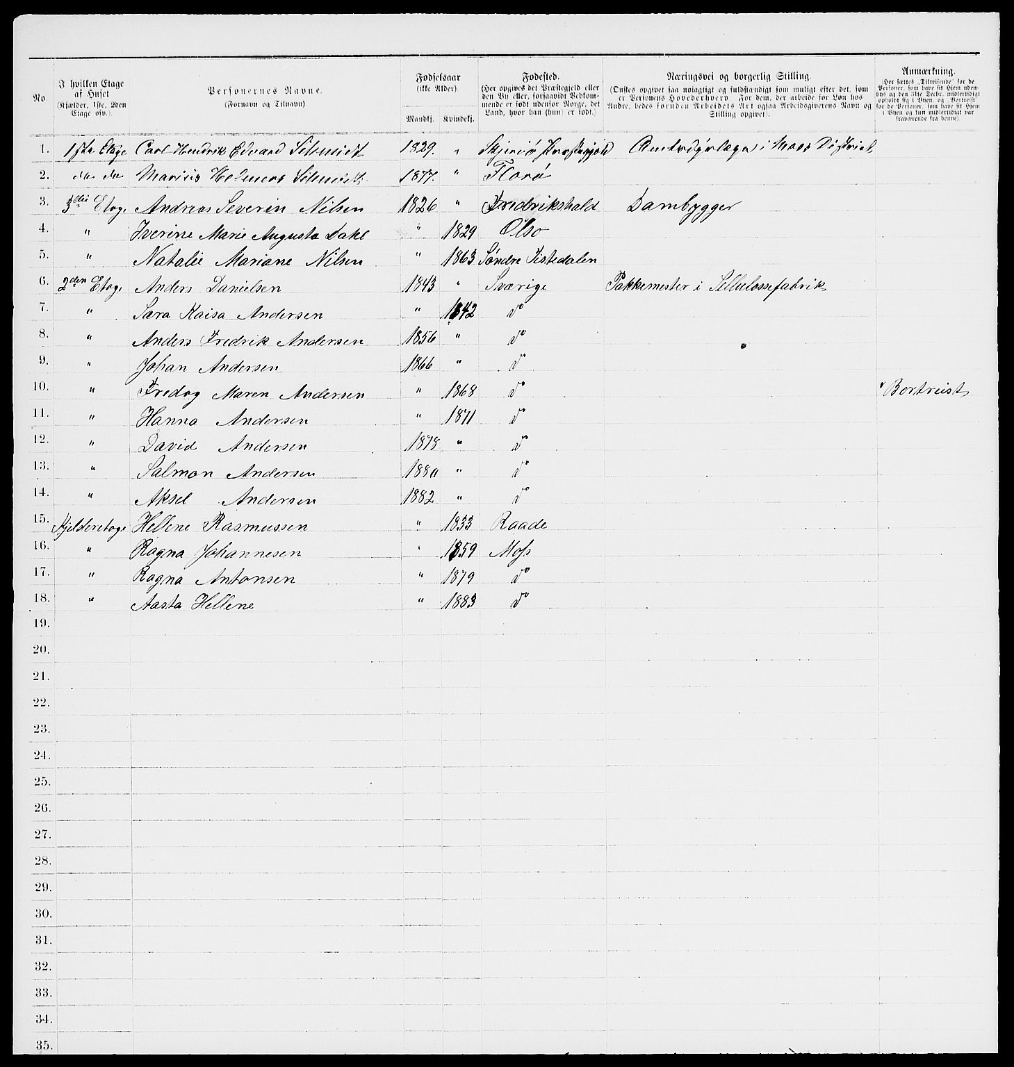 RA, 1885 census for 0104 Moss, 1885, p. 141