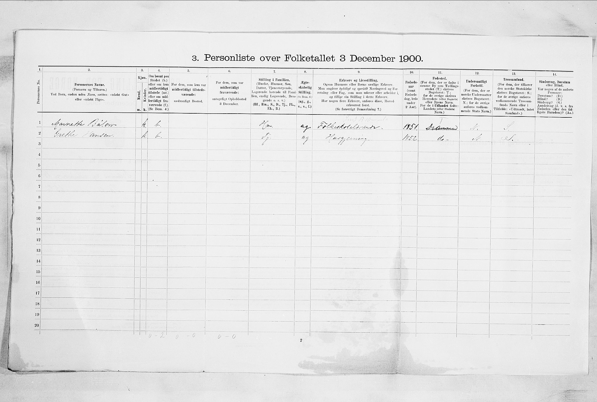 RA, 1900 census for Drammen, 1900, p. 2747