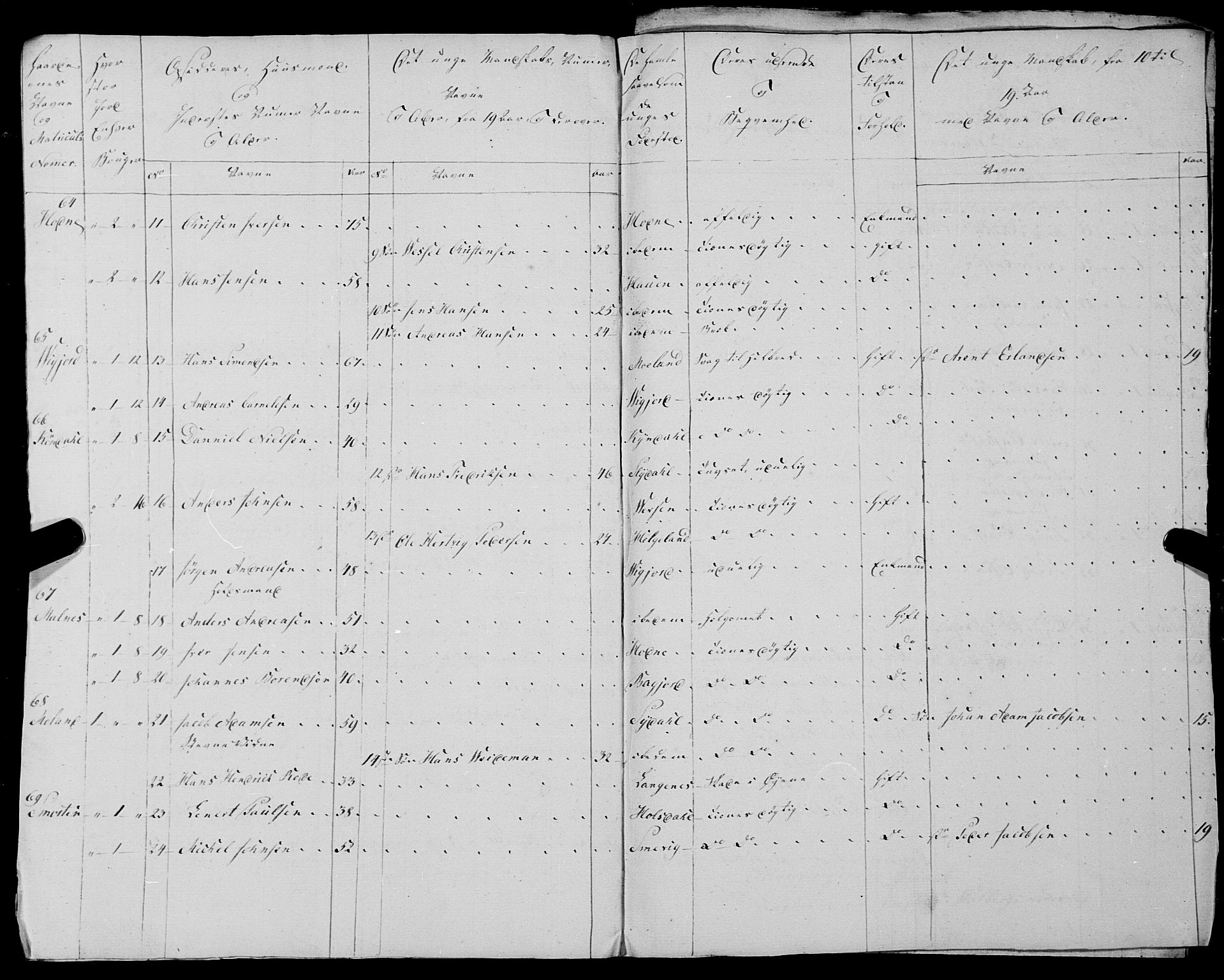 Fylkesmannen i Nordland, AV/SAT-A-0499/1.1/R/Ra/L0025: --, 1806-1836, p. 416