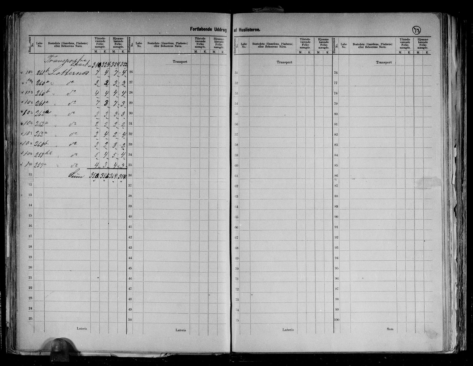 RA, 1891 census for 1917 Ibestad, 1891, p. 9