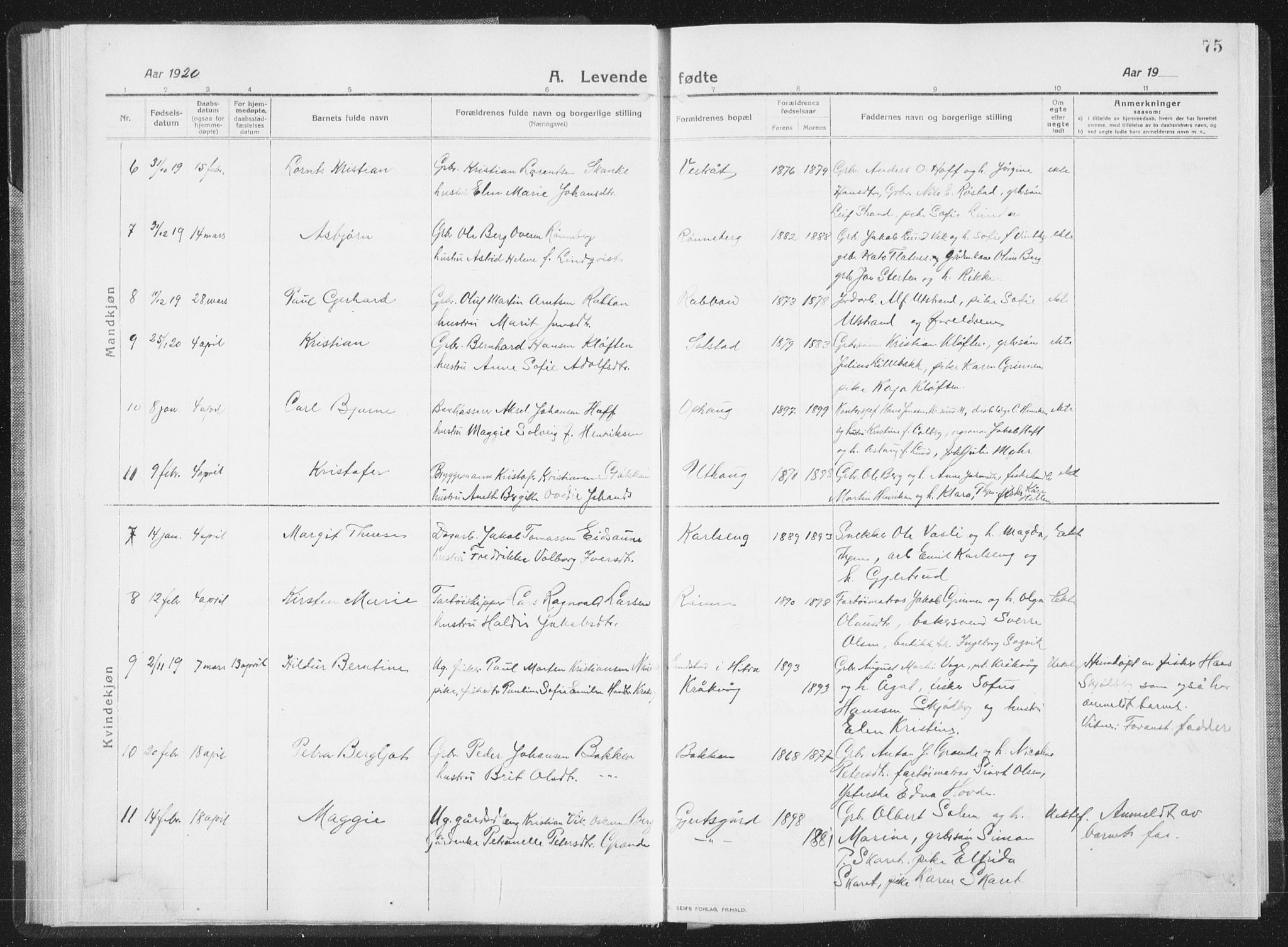 Ministerialprotokoller, klokkerbøker og fødselsregistre - Sør-Trøndelag, SAT/A-1456/659/L0747: Parish register (copy) no. 659C04, 1913-1938, p. 75