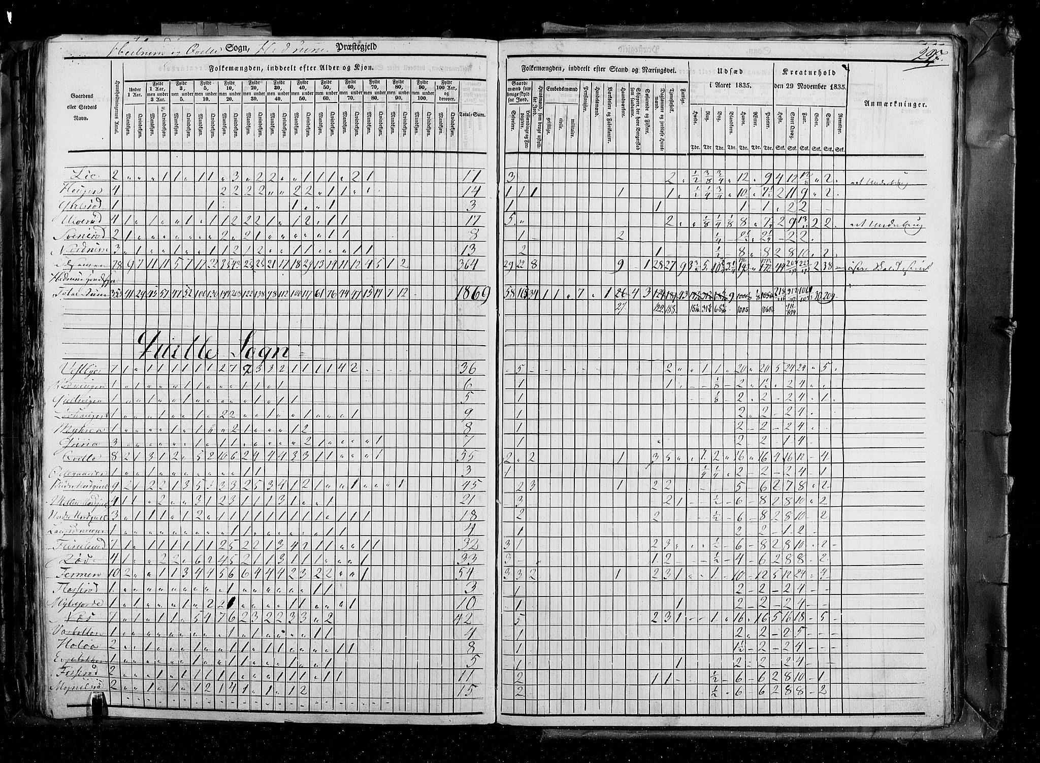 RA, Census 1835, vol. 4: Buskerud amt og Jarlsberg og Larvik amt, 1835, p. 297