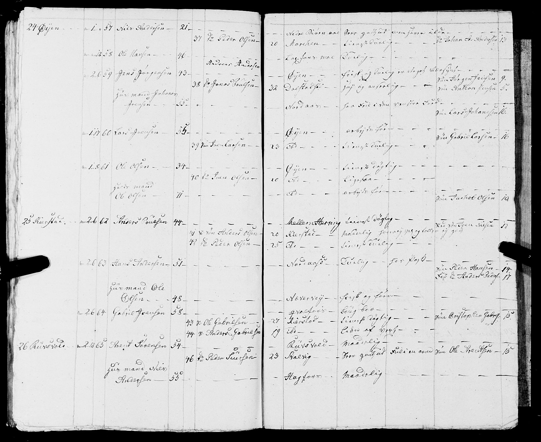 Fylkesmannen i Nordland, SAT/A-0499/1.1/R/Ra/L0009: Innrulleringsmanntall for Vefsn, 1809-1829, p. 55