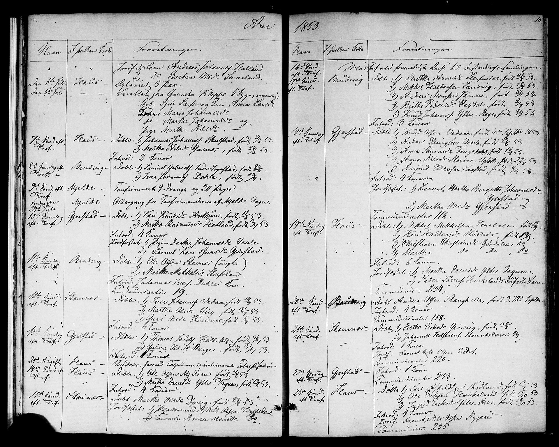 Haus sokneprestembete, SAB/A-75601: Curate's parish register no. A 3, 1850-1867, p. 10