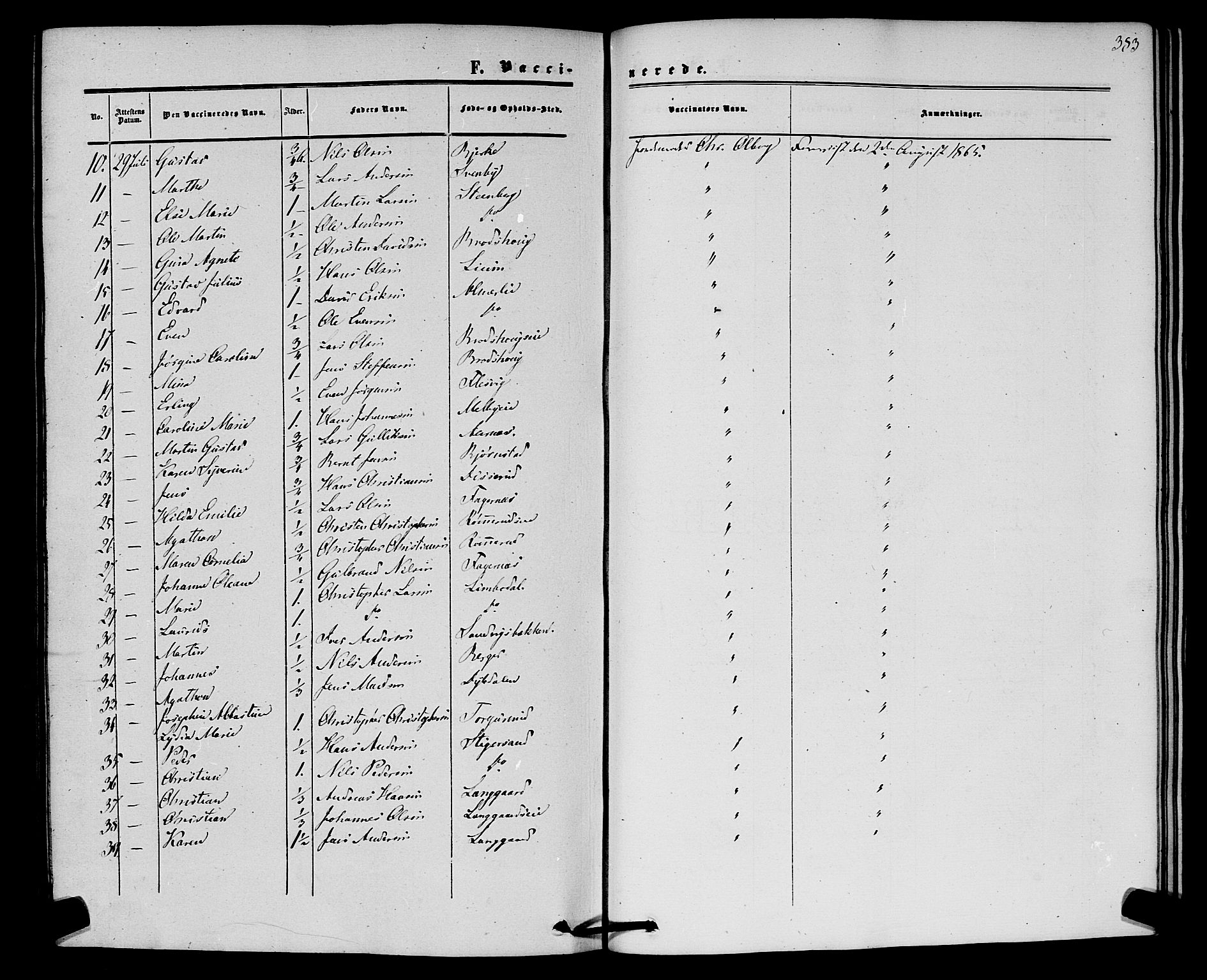 Hurdal prestekontor Kirkebøker, AV/SAO-A-10889/F/Fb/L0002: Parish register (official) no. II 2, 1860-1877, p. 383