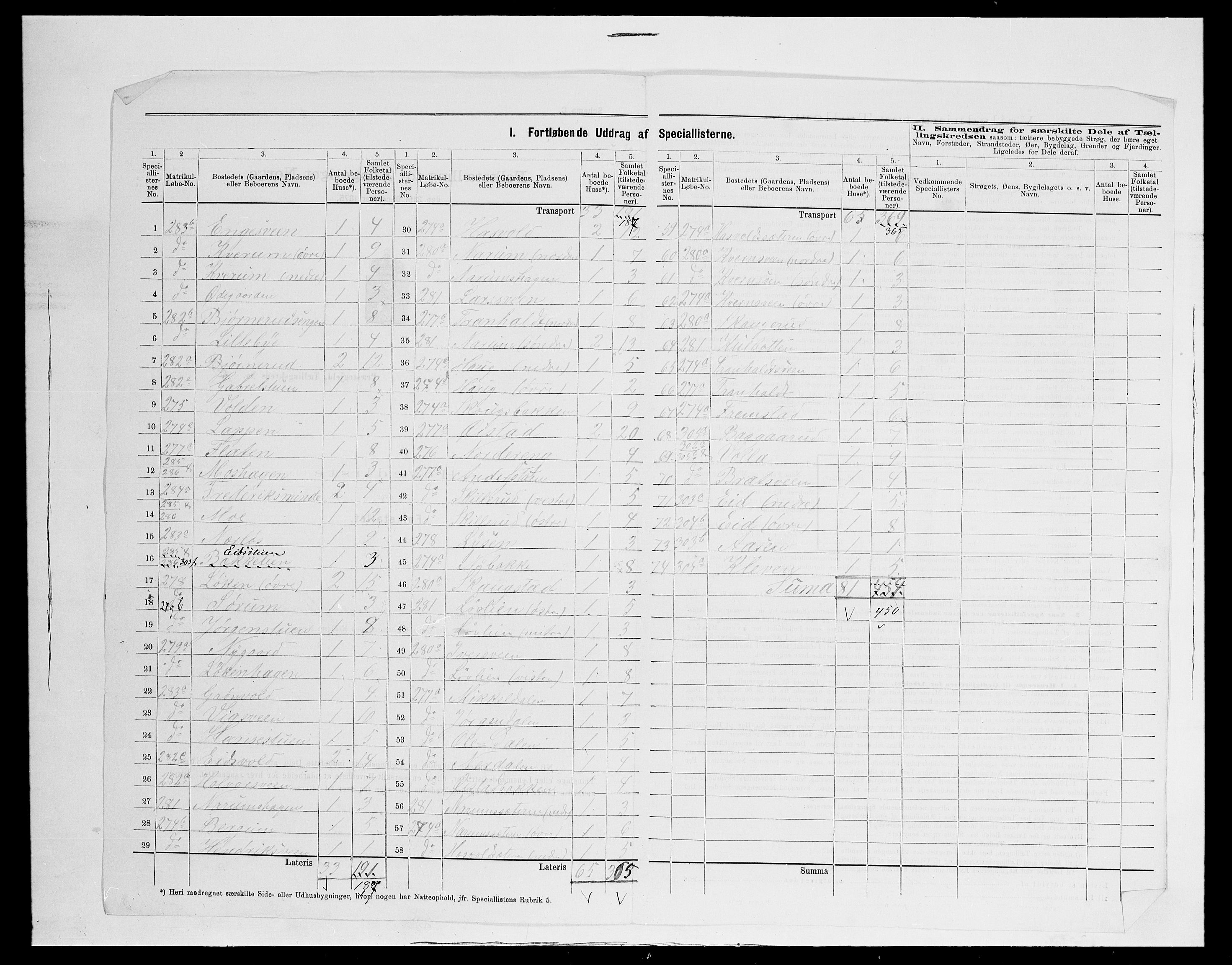 SAH, 1875 census for 0536P Søndre Land, 1875, p. 36