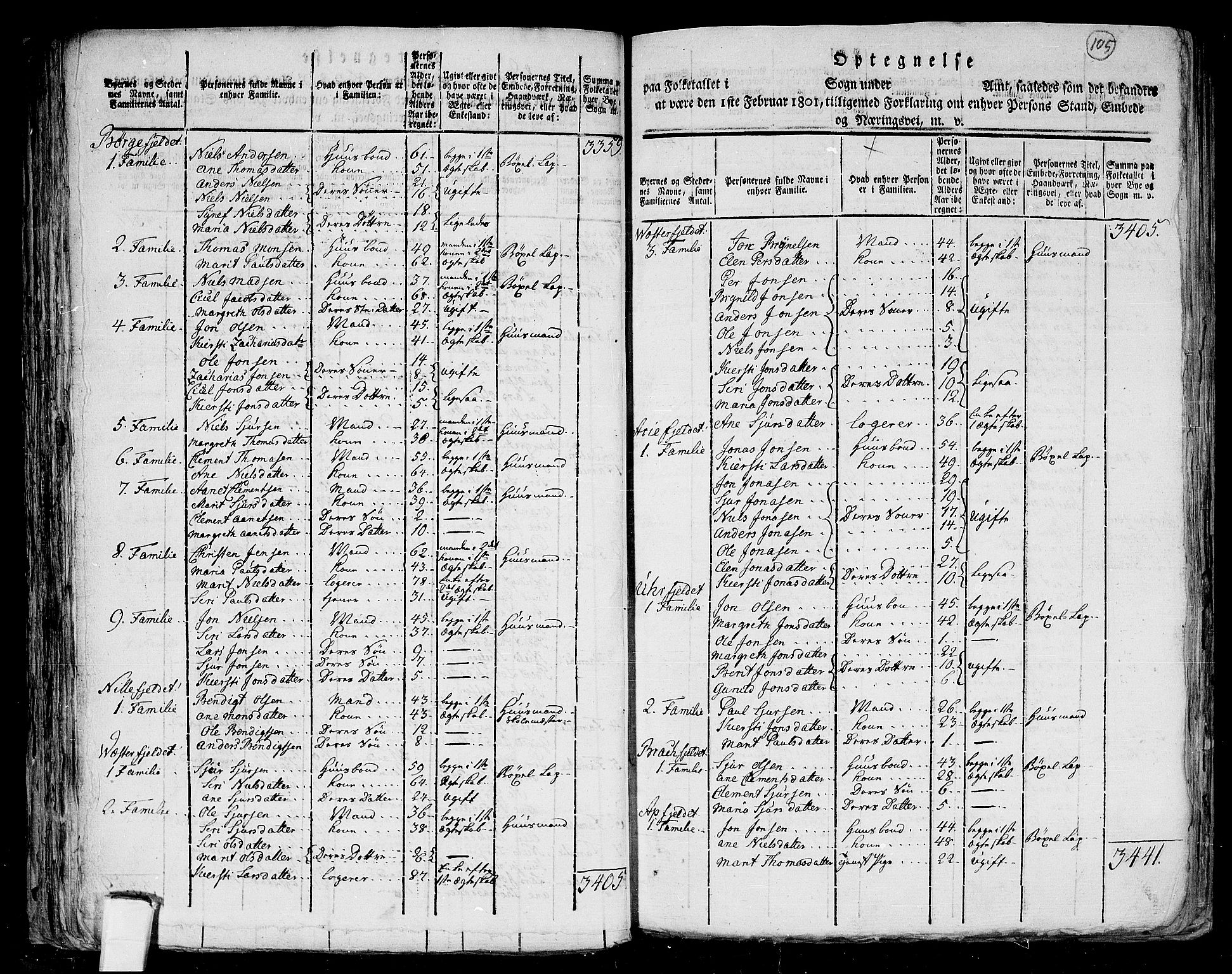 RA, 1801 census for 1824P Vefsn, 1801, p. 104b-105a