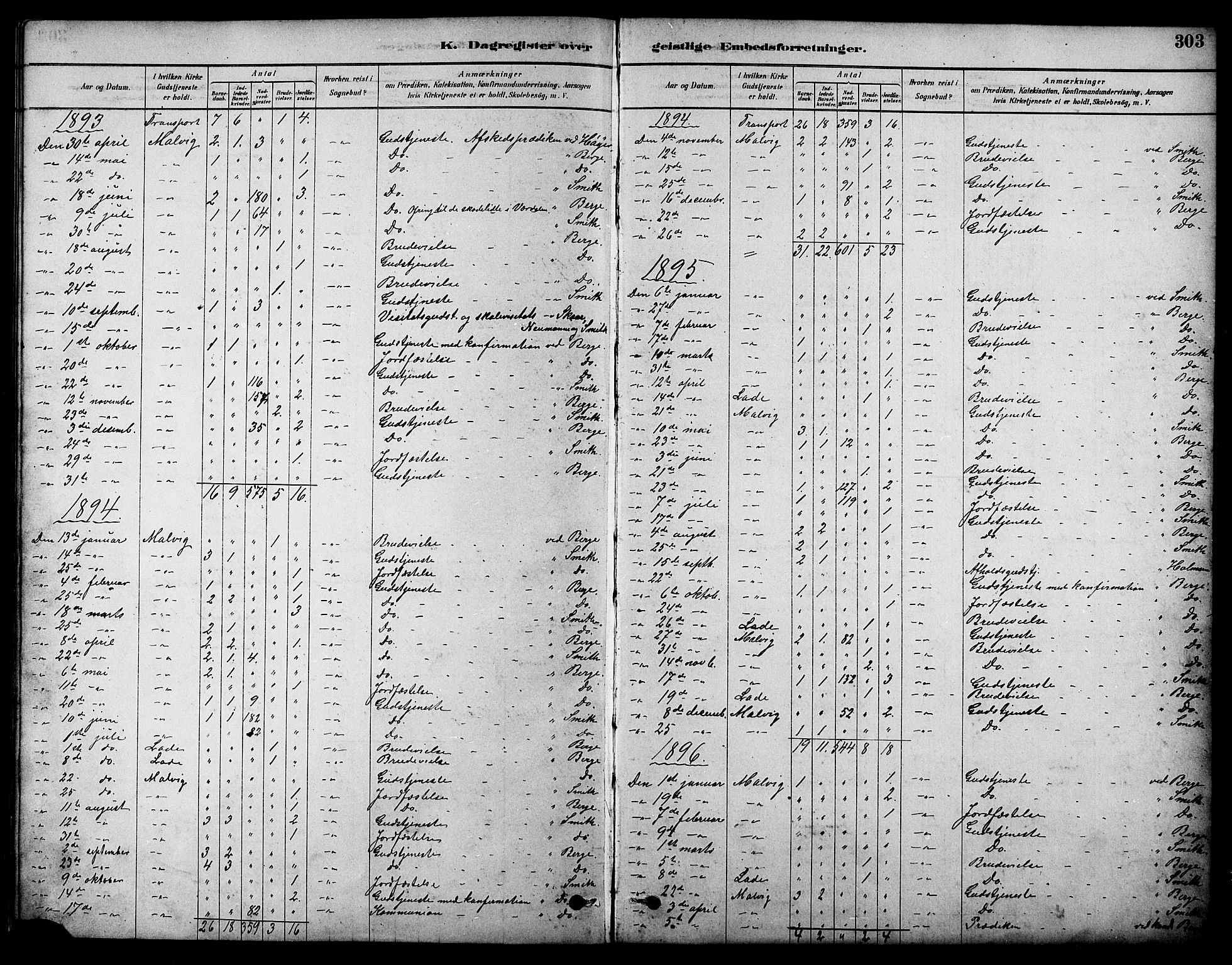 Ministerialprotokoller, klokkerbøker og fødselsregistre - Sør-Trøndelag, SAT/A-1456/616/L0423: Parish register (copy) no. 616C06, 1878-1903, p. 303