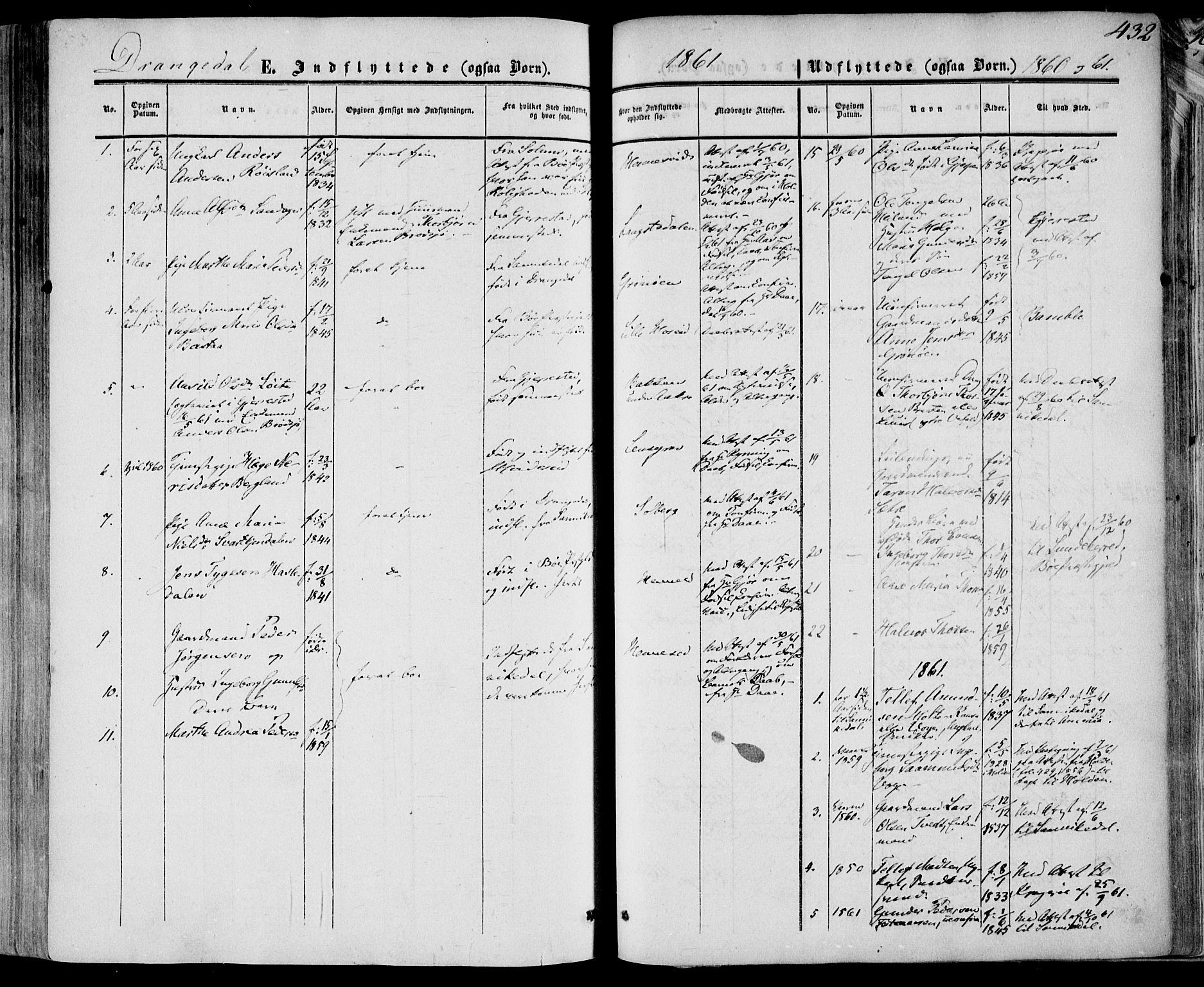 Drangedal kirkebøker, AV/SAKO-A-258/F/Fa/L0008: Parish register (official) no. 8, 1857-1871, p. 432