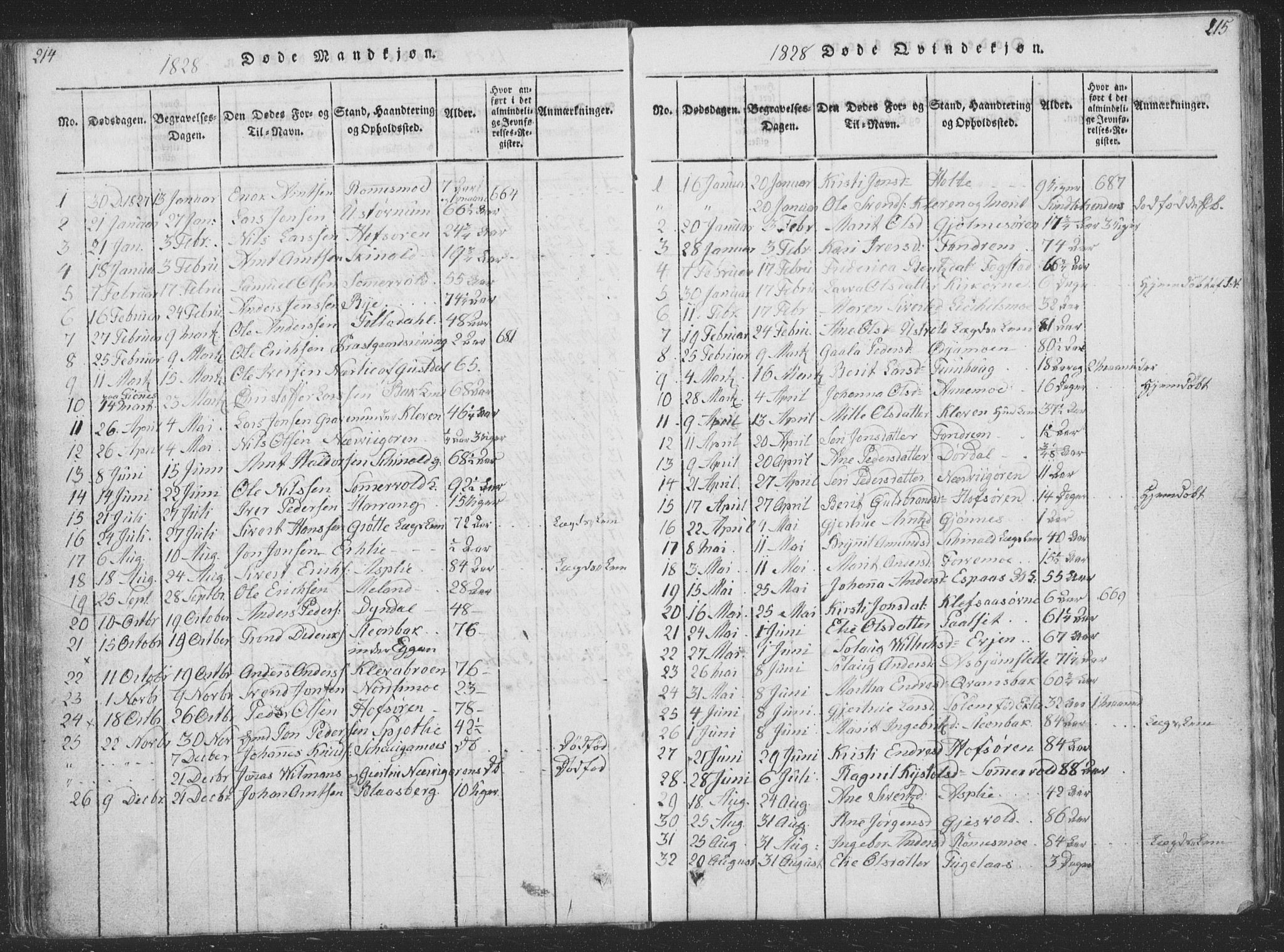 Ministerialprotokoller, klokkerbøker og fødselsregistre - Sør-Trøndelag, SAT/A-1456/668/L0816: Parish register (copy) no. 668C05, 1816-1893, p. 214-215