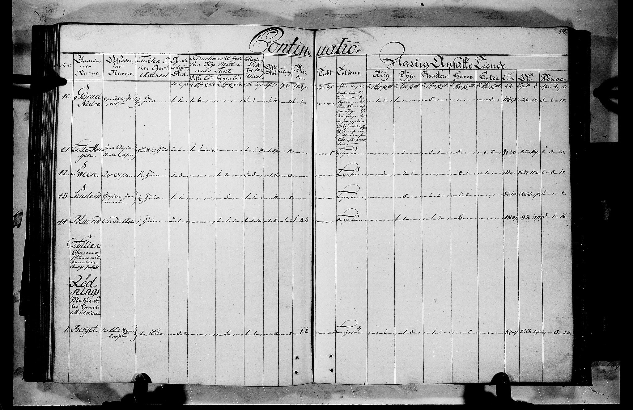 Rentekammeret inntil 1814, Realistisk ordnet avdeling, AV/RA-EA-4070/N/Nb/Nbf/L0103b: Hedmark matrikkelprotokoll, 1723, p. 93b-94a