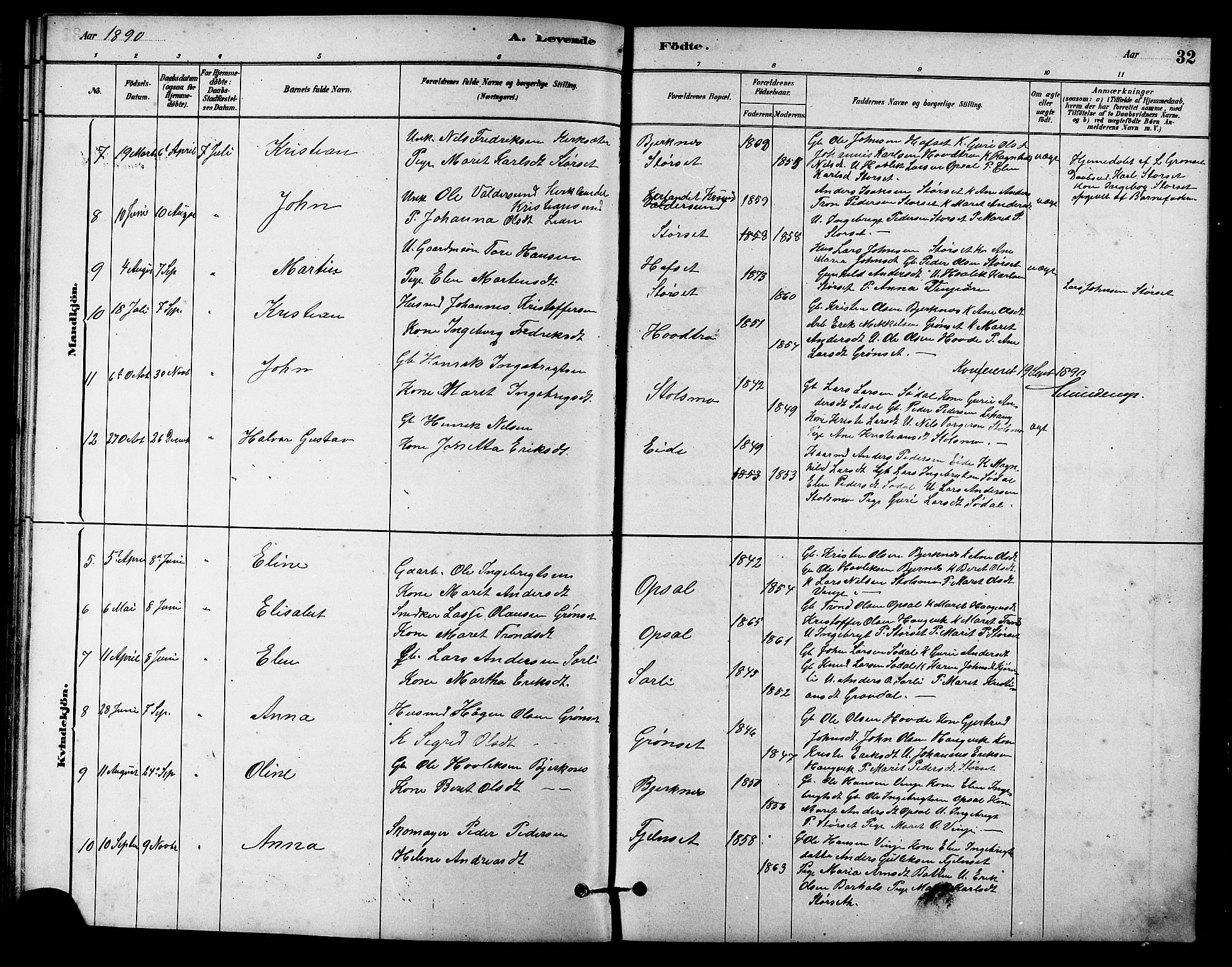 Ministerialprotokoller, klokkerbøker og fødselsregistre - Sør-Trøndelag, AV/SAT-A-1456/631/L0514: Parish register (copy) no. 631C02, 1879-1912, p. 32