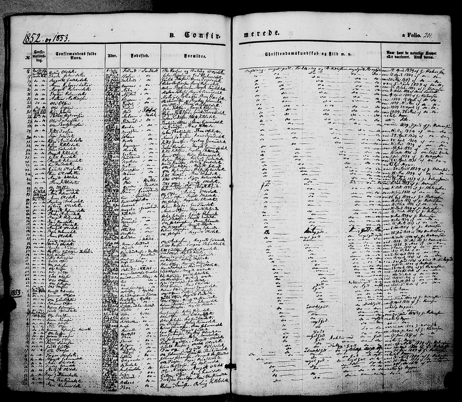 Hjartdal kirkebøker, SAKO/A-270/F/Fa/L0008: Parish register (official) no. I 8, 1844-1859, p. 201