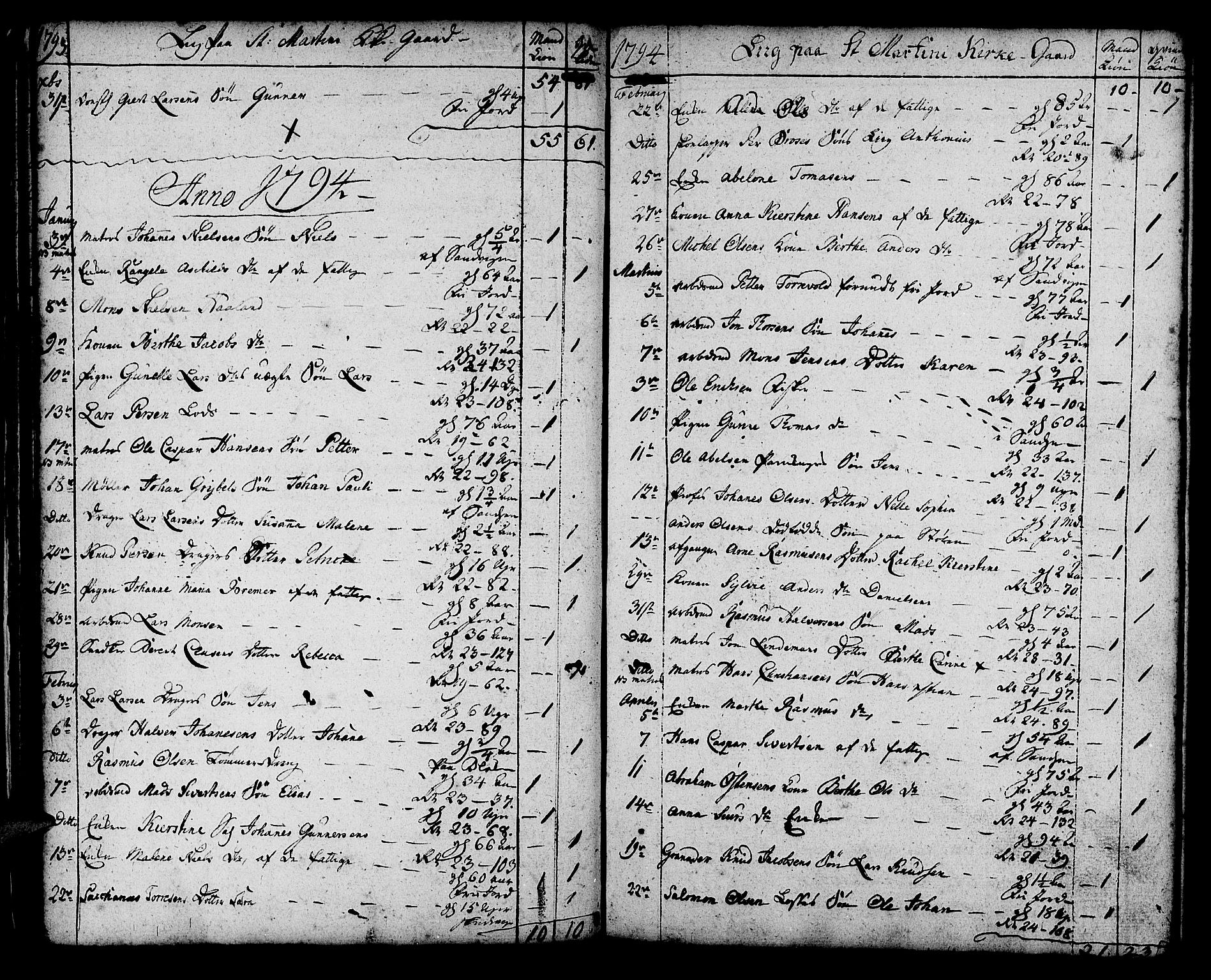 Korskirken sokneprestembete, SAB/A-76101/H/Haa/L0012: Parish register (official) no. A 12, 1786-1832, p. 28