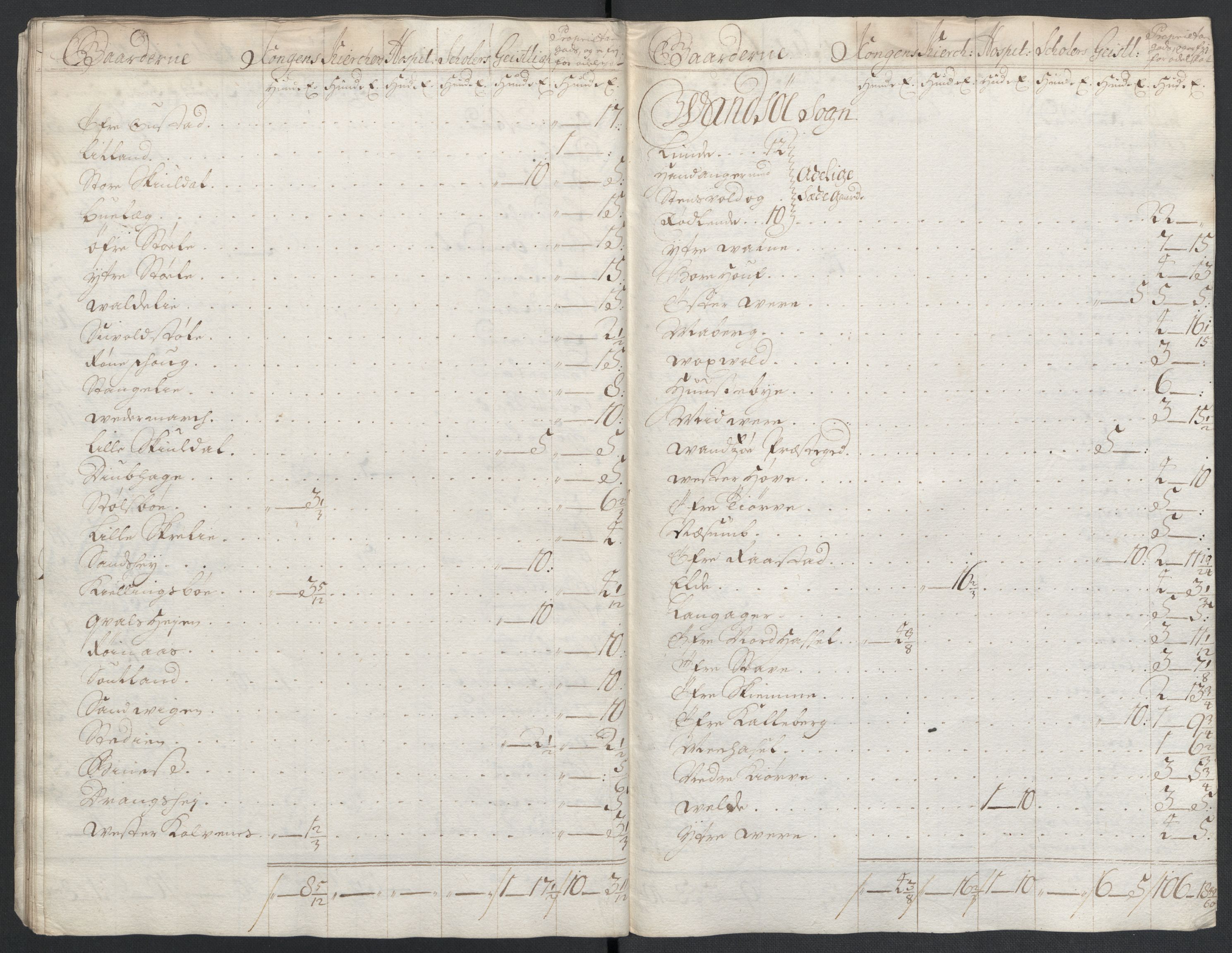 Rentekammeret inntil 1814, Reviderte regnskaper, Fogderegnskap, AV/RA-EA-4092/R43/L2551: Fogderegnskap Lista og Mandal, 1705-1709, p. 521