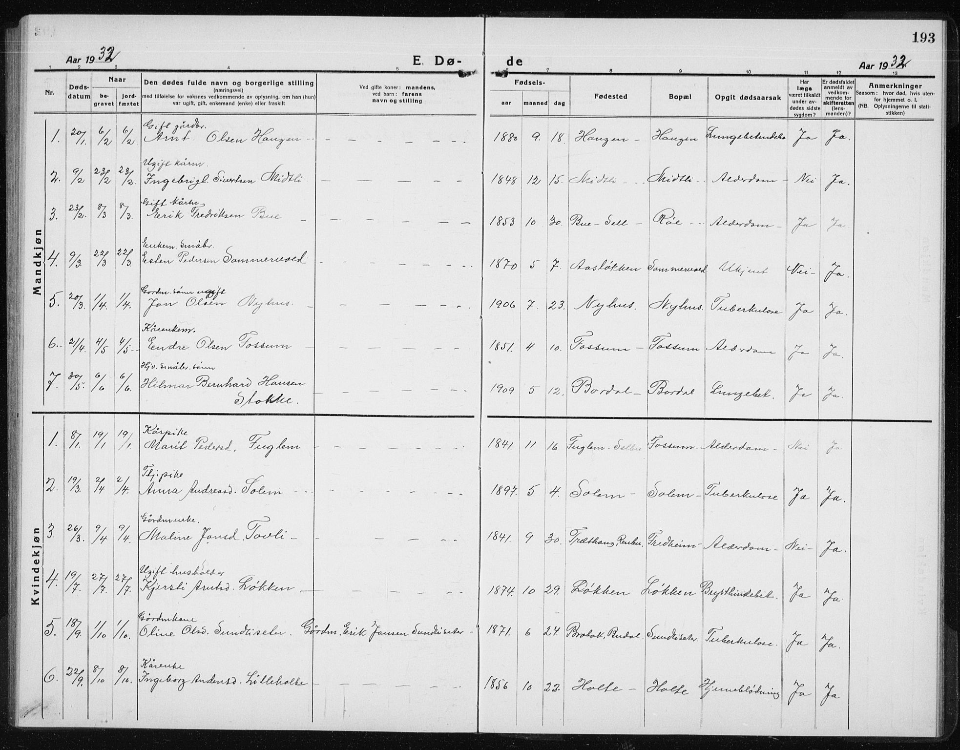 Ministerialprotokoller, klokkerbøker og fødselsregistre - Sør-Trøndelag, SAT/A-1456/689/L1045: Parish register (copy) no. 689C04, 1923-1940, p. 193