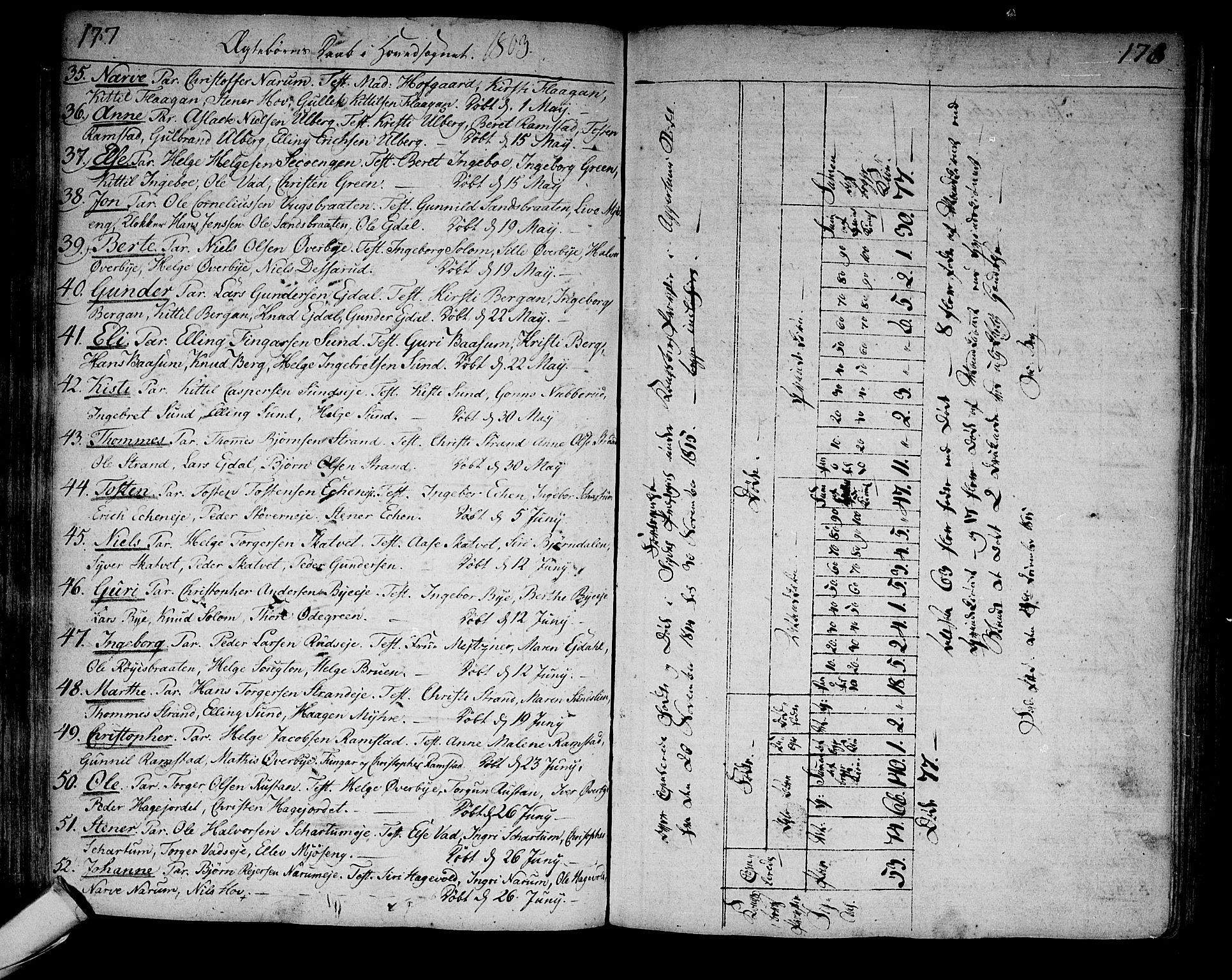 Sigdal kirkebøker, AV/SAKO-A-245/F/Fa/L0003: Parish register (official) no. I 3, 1793-1811, p. 177-178