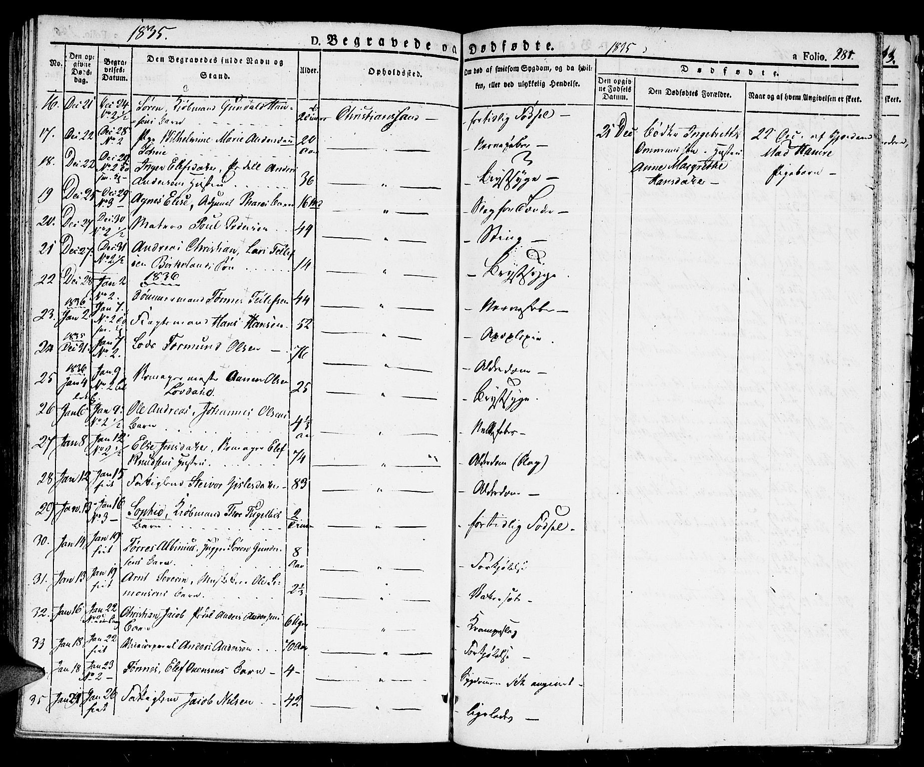 Kristiansand domprosti, SAK/1112-0006/F/Fb/L0007: Parish register (copy) no. B 7, 1829-1837, p. 281