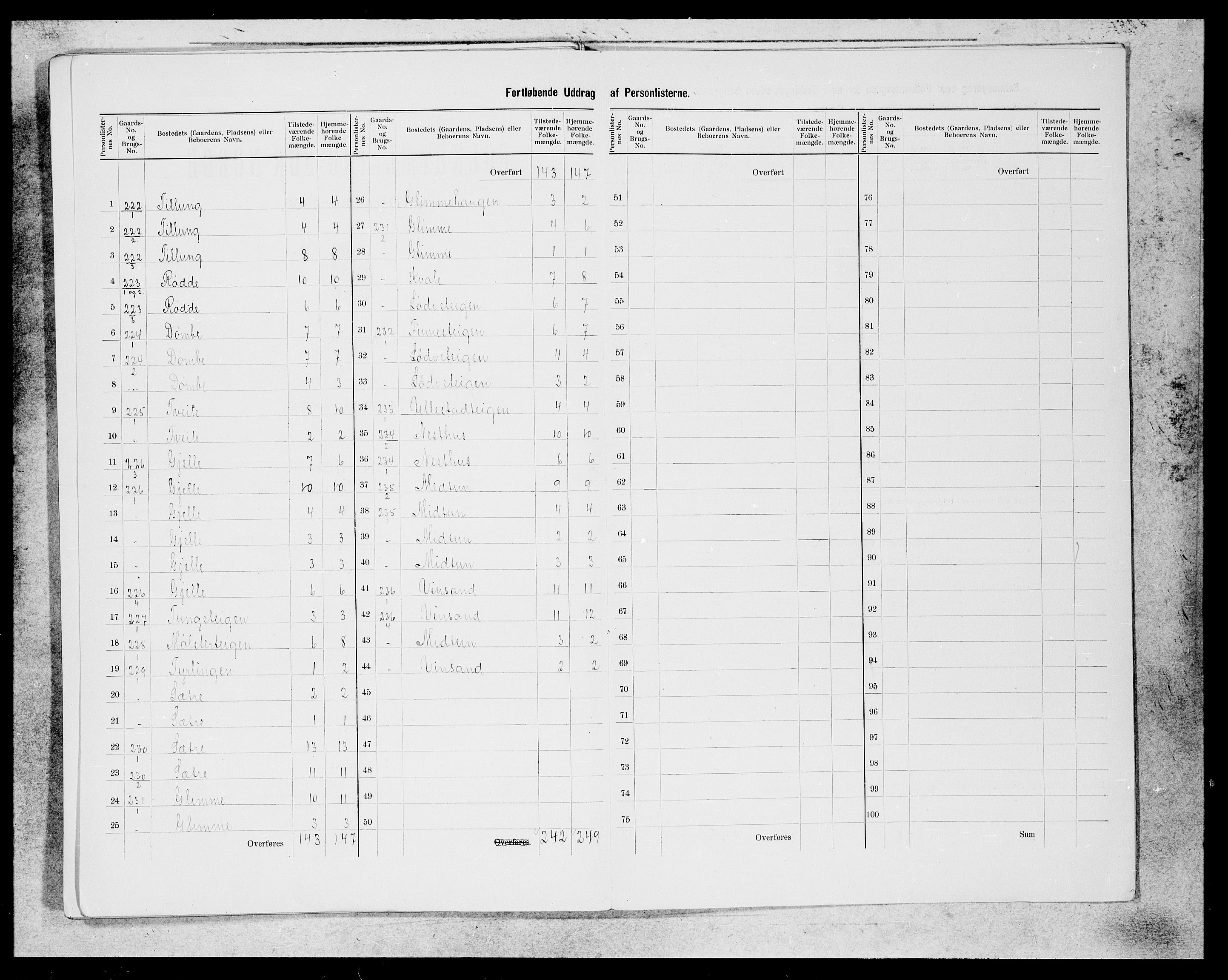 SAB, 1900 census for Voss, 1900, p. 40