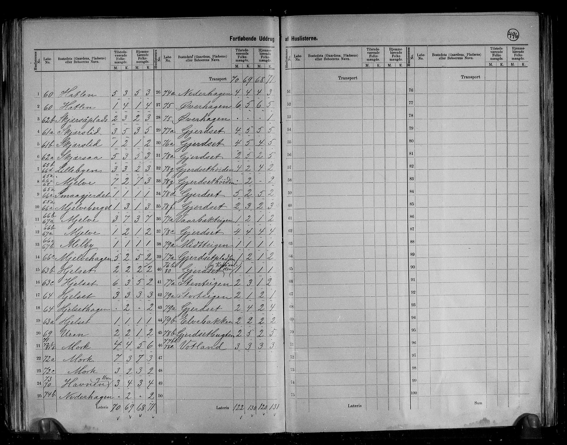 RA, 1891 census for 1544 Bolsøy, 1891, p. 14