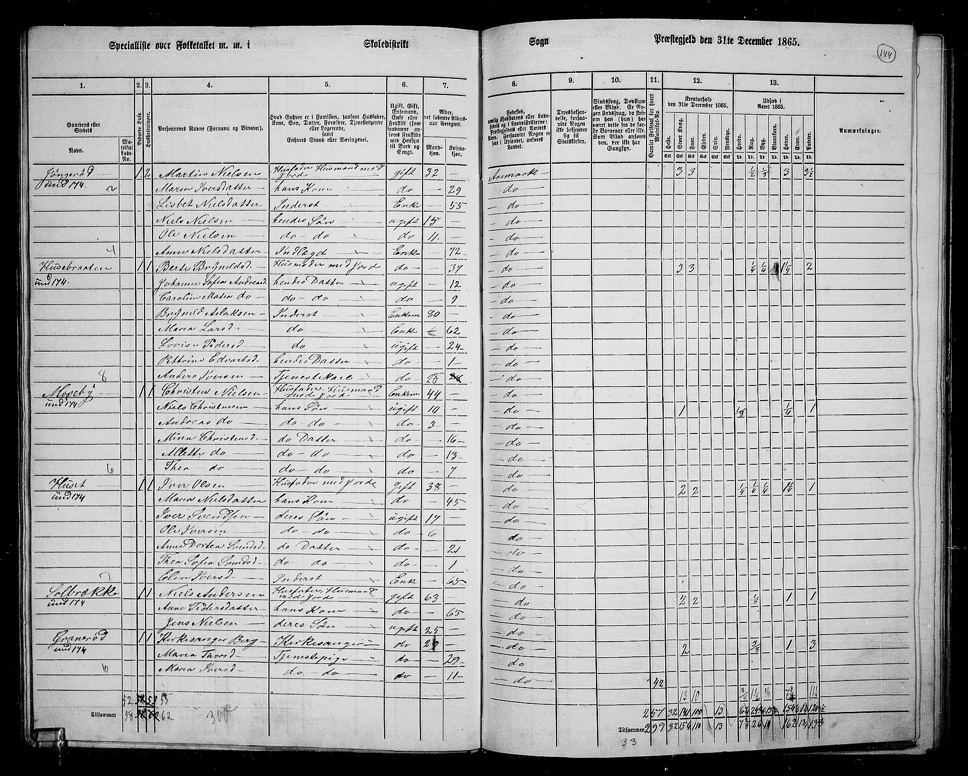 RA, 1865 census for Aremark, 1865, p. 132