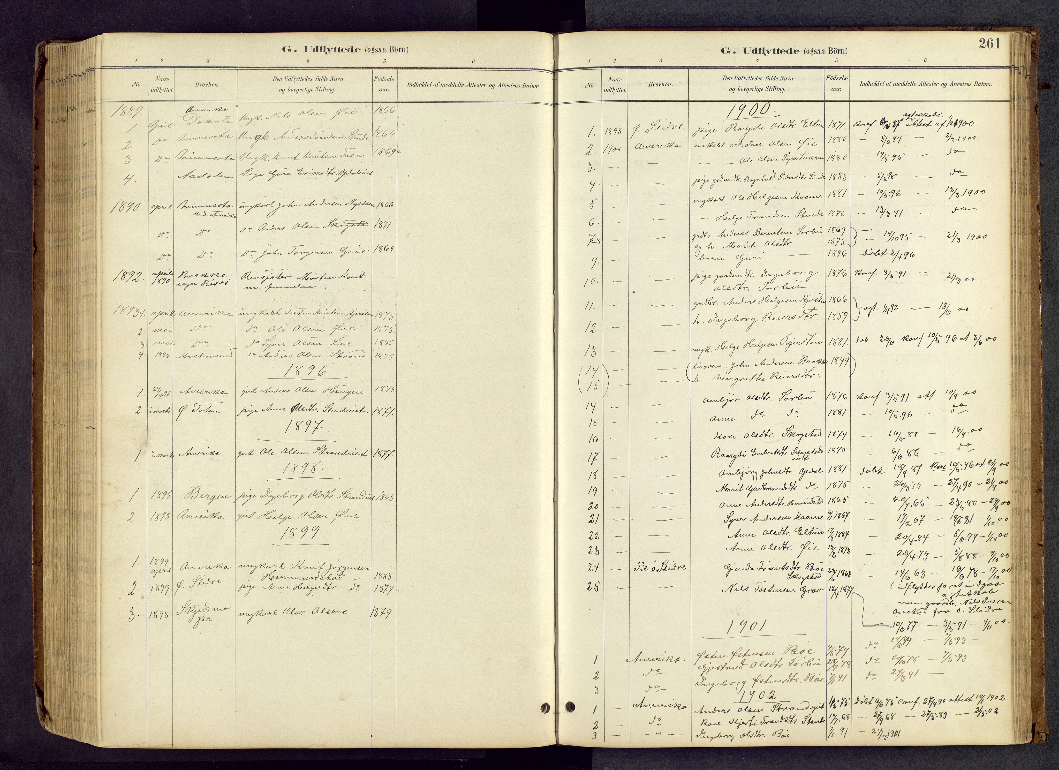 Vang prestekontor, Valdres, SAH/PREST-140/H/Hb/L0005: Parish register (copy) no. 5, 1889-1945, p. 261