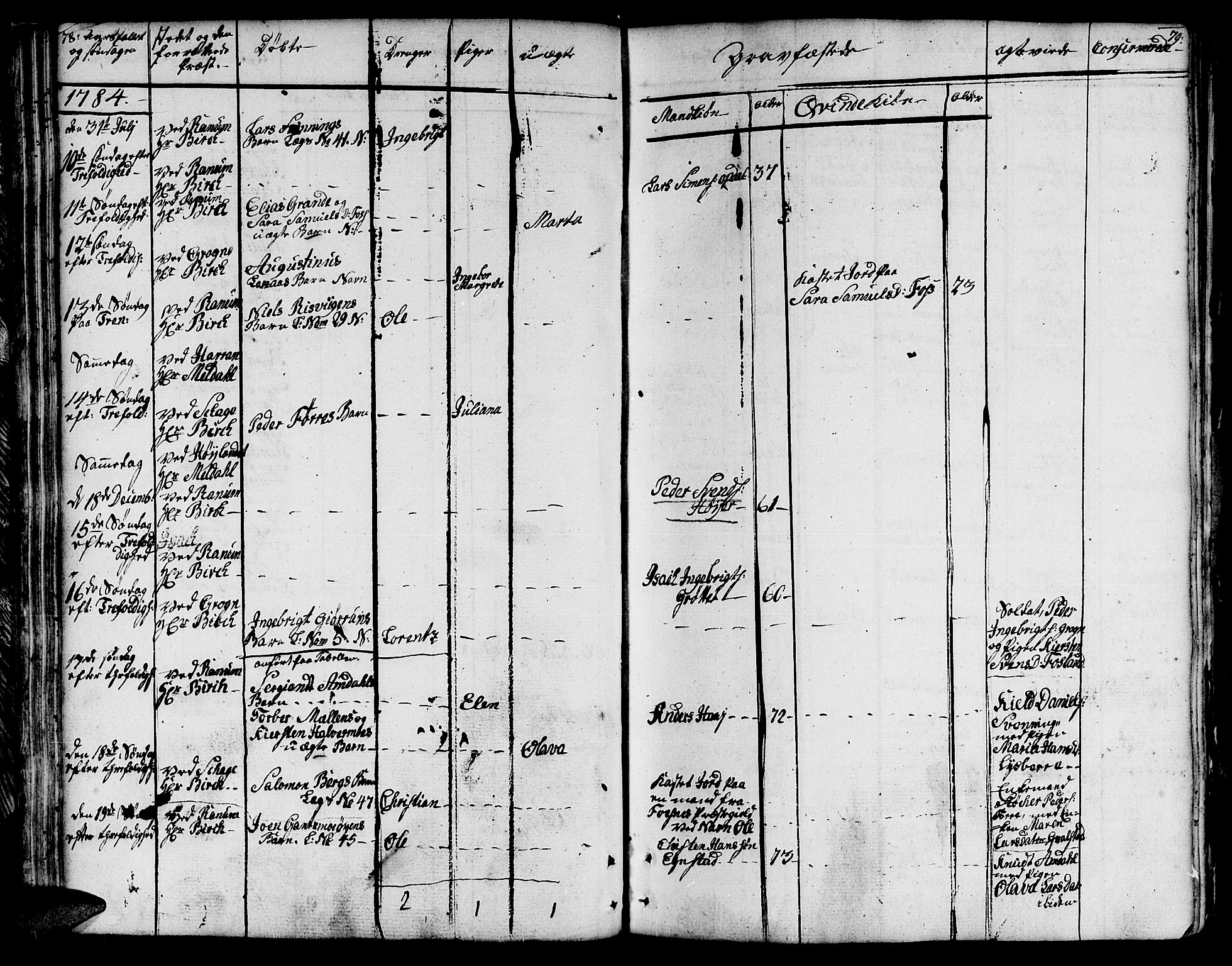 Ministerialprotokoller, klokkerbøker og fødselsregistre - Nord-Trøndelag, AV/SAT-A-1458/764/L0544: Parish register (official) no. 764A04, 1780-1798, p. 78-79