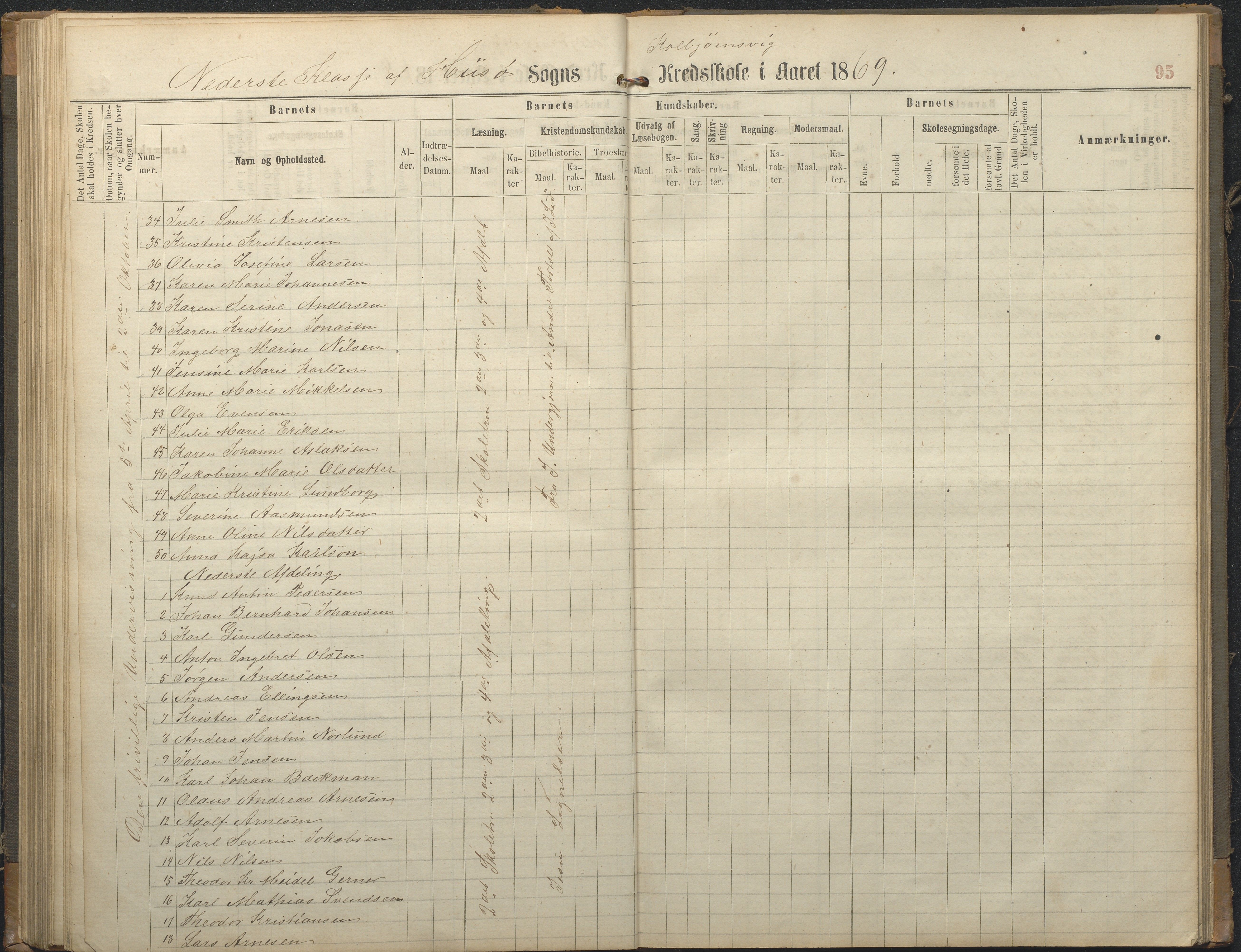 Hisøy kommune frem til 1991, AAKS/KA0922-PK/32/L0006: Skoleprotokoll, 1863-1887, p. 95