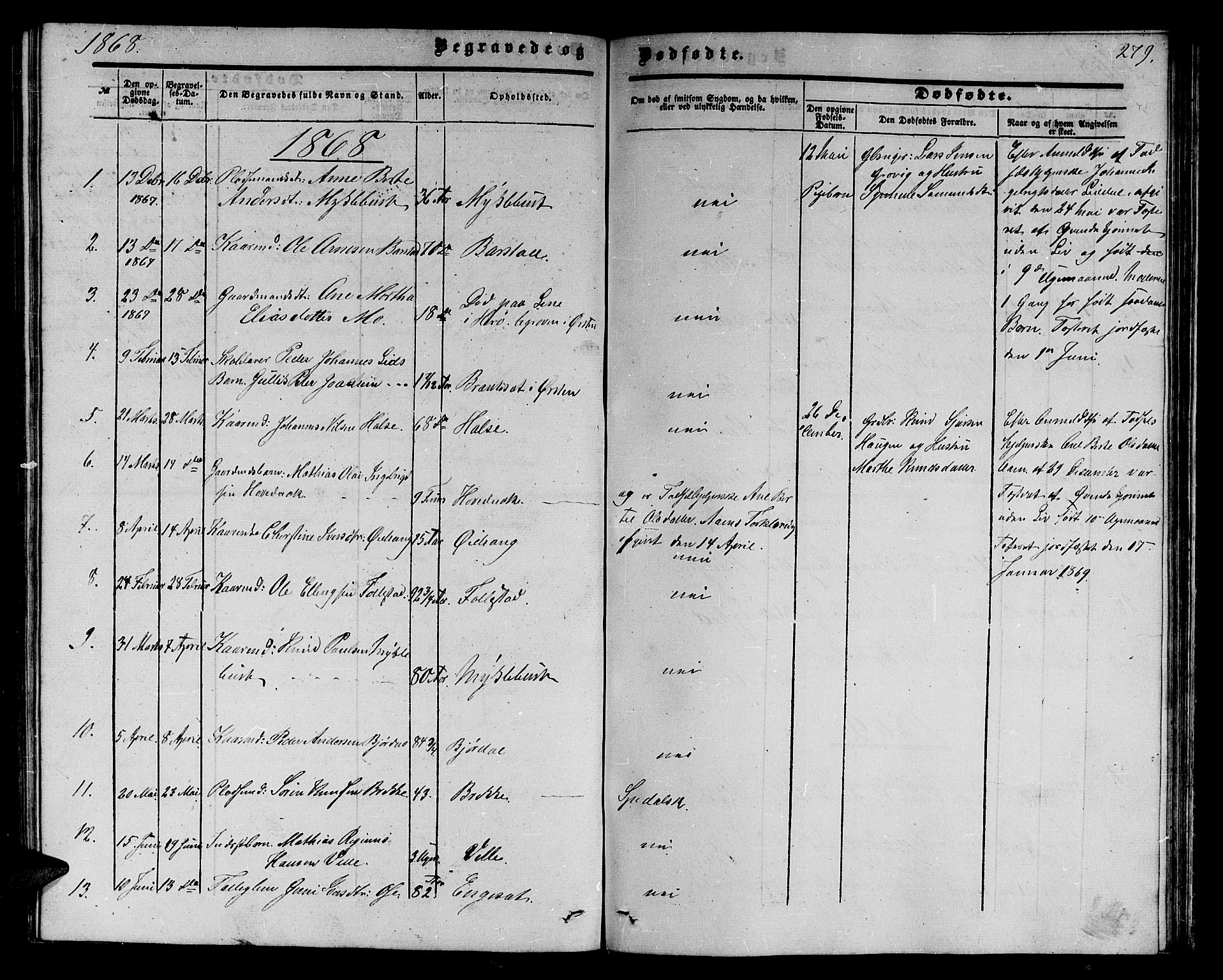 Ministerialprotokoller, klokkerbøker og fødselsregistre - Møre og Romsdal, AV/SAT-A-1454/513/L0188: Parish register (copy) no. 513C02, 1865-1882, p. 279