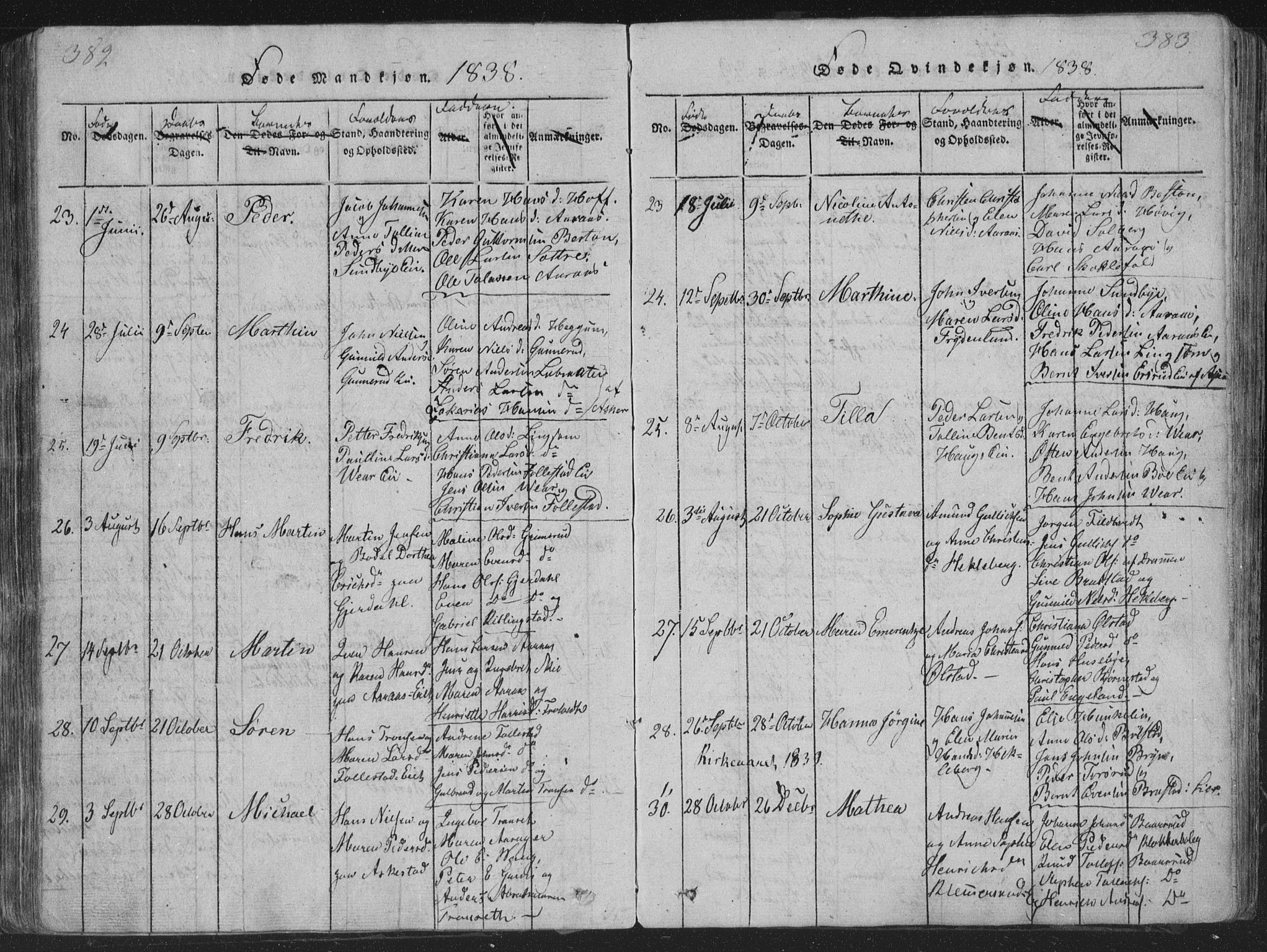 Røyken kirkebøker, AV/SAKO-A-241/G/Ga/L0003: Parish register (copy) no. 3, 1814-1856, p. 382-383