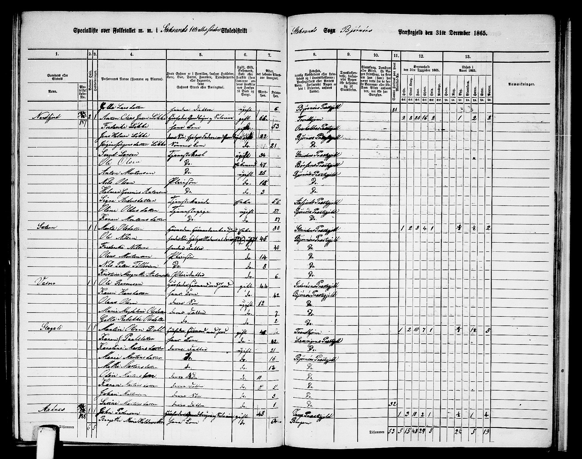 RA, 1865 census for Bjørnør, 1865, p. 128