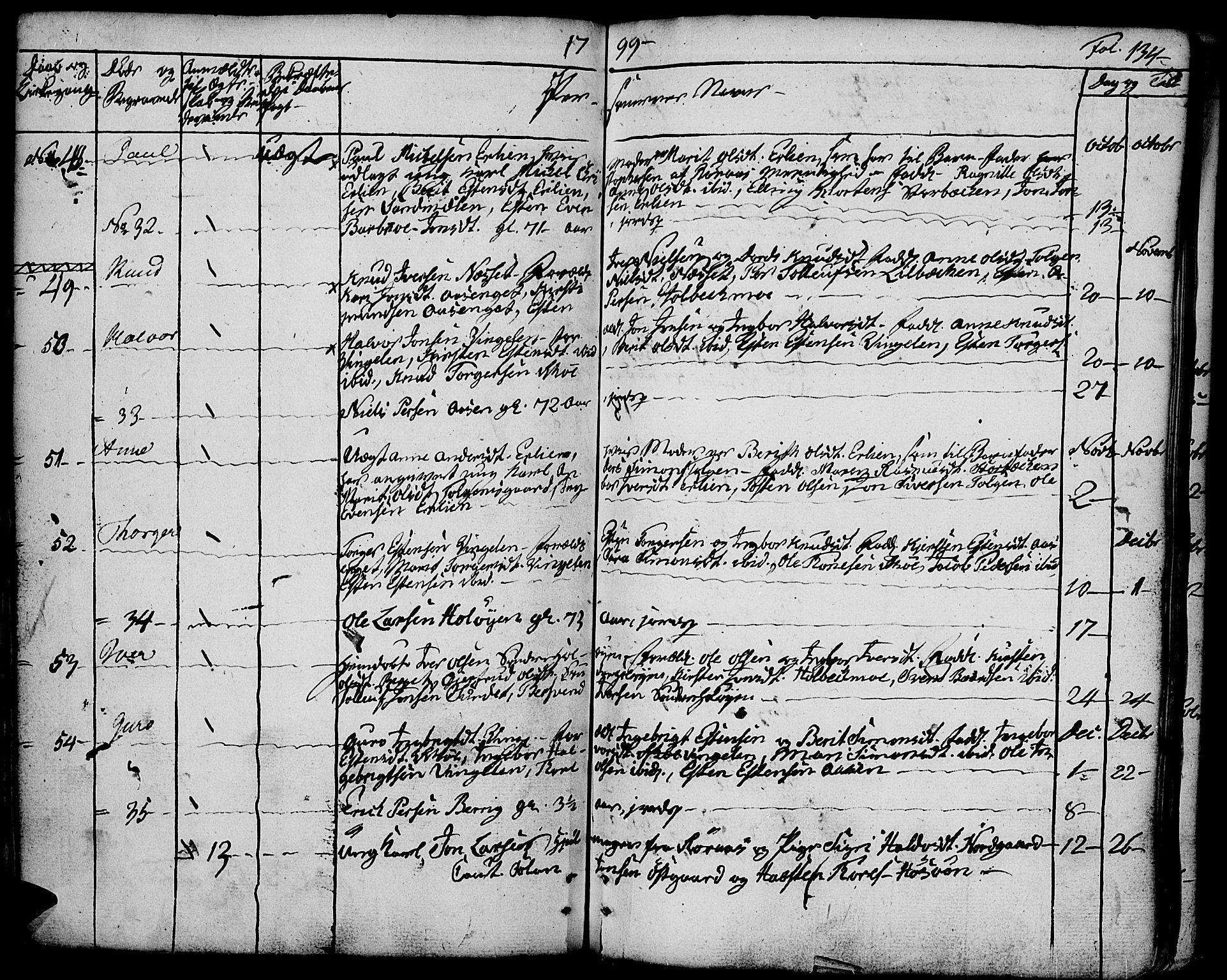 Tolga prestekontor, AV/SAH-PREST-062/K/L0003: Parish register (official) no. 3, 1786-1814, p. 134