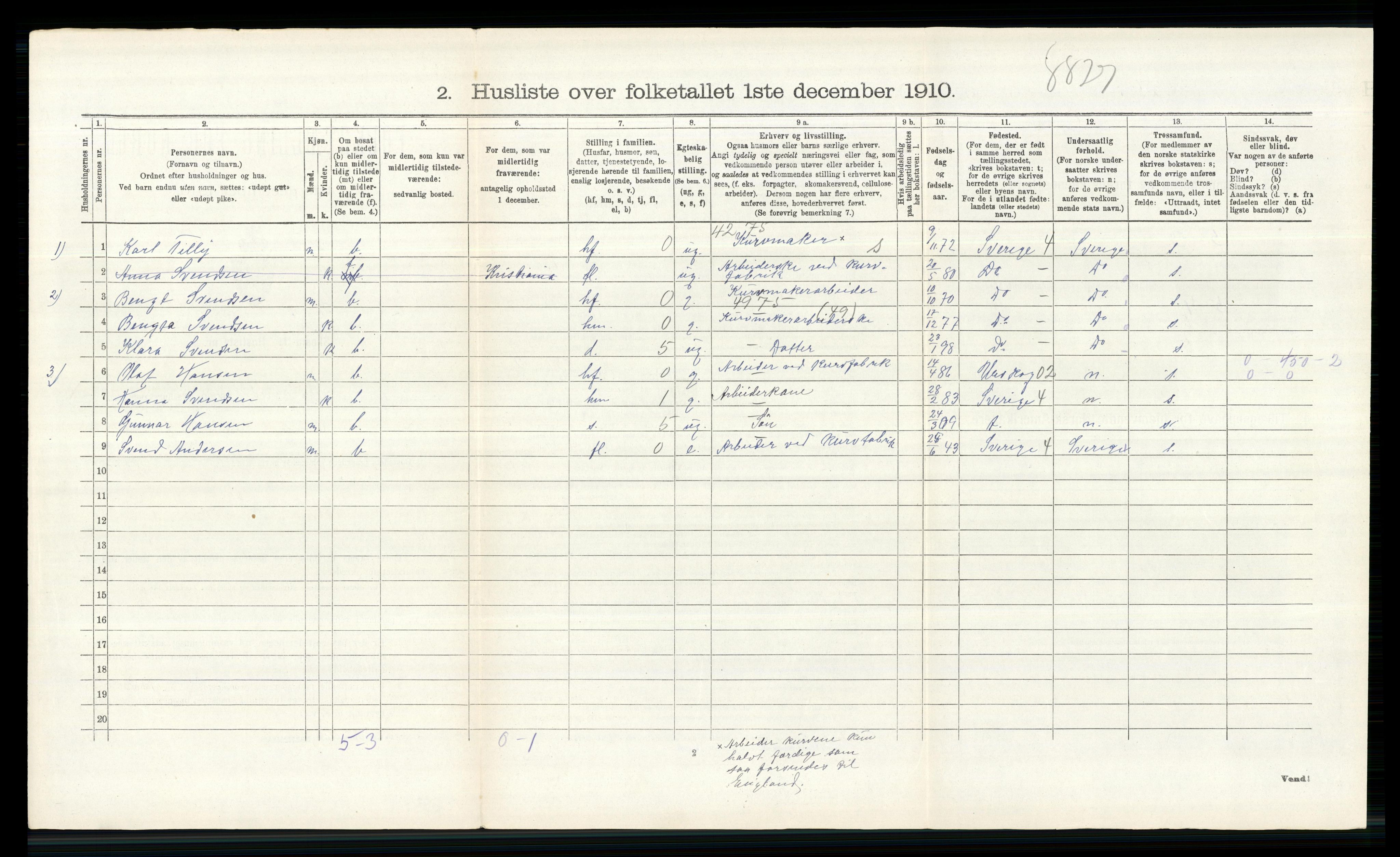 RA, 1910 census for Høland, 1910, p. 1720