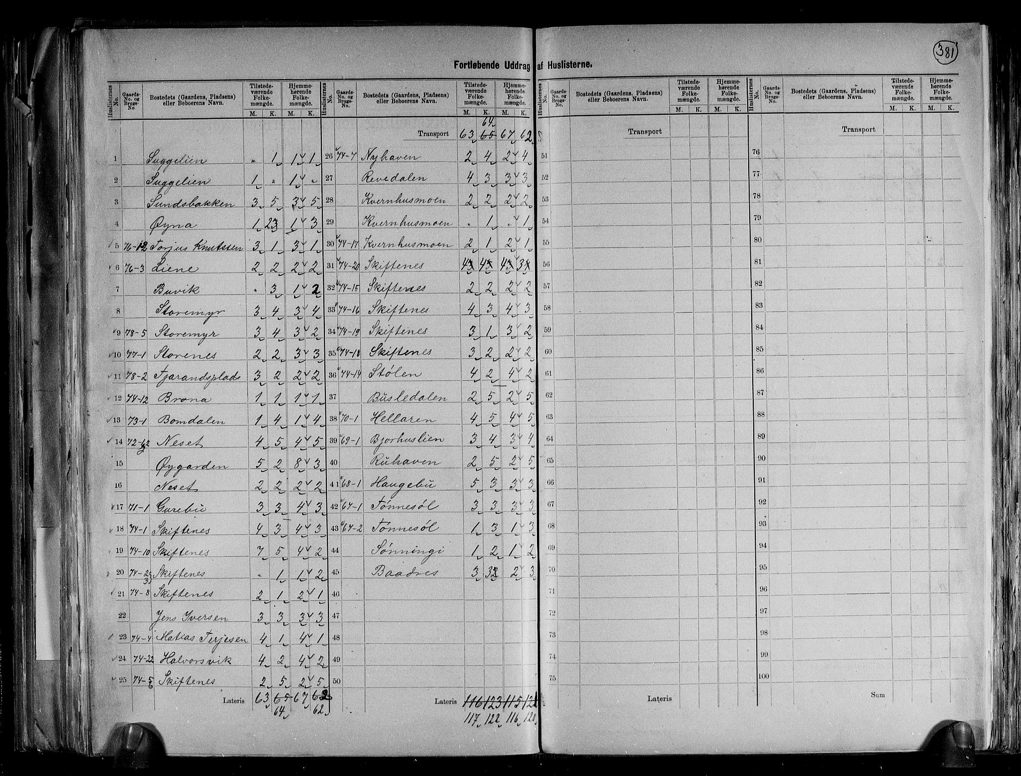 RA, 1891 census for 0924 Landvik, 1891, p. 20