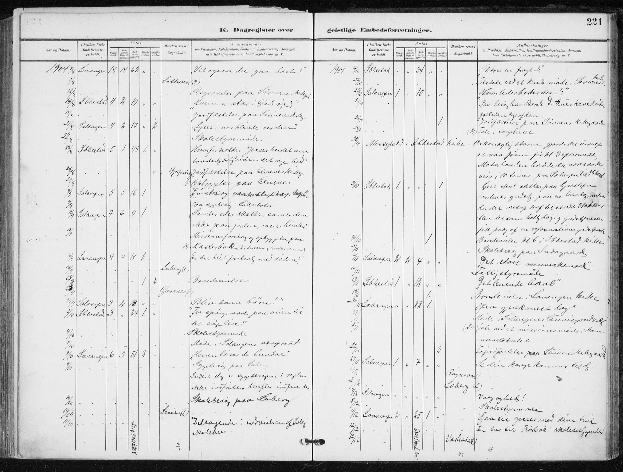 Salangen sokneprestembete, SATØ/S-1324/H/Ha/L0002kirke: Parish register (official) no. 2, 1902-1911, p. 221