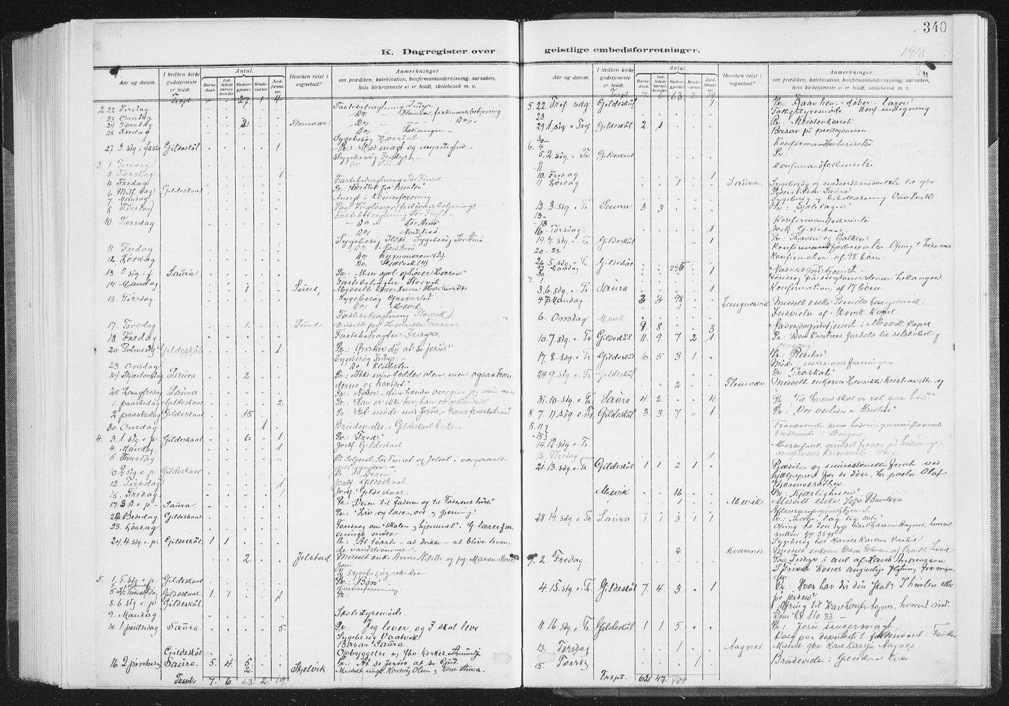 Ministerialprotokoller, klokkerbøker og fødselsregistre - Nordland, AV/SAT-A-1459/805/L0104: Parish register (official) no. 805A09, 1909-1926, p. 340