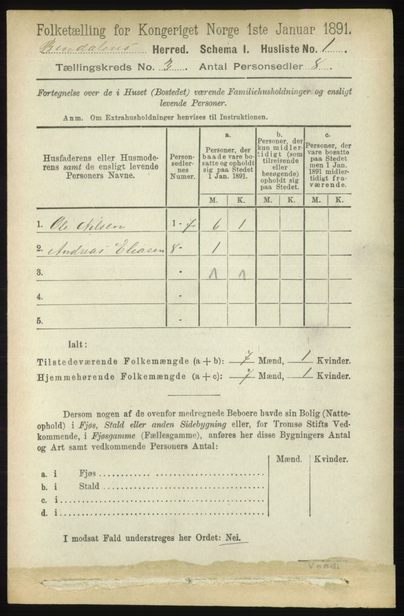 RA, 1891 census for 1811 Bindal, 1891, p. 588