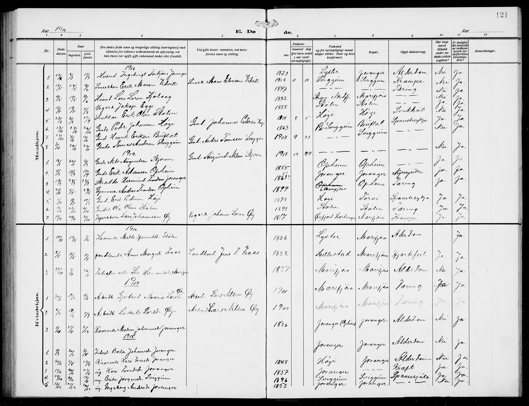 Jostedal sokneprestembete, AV/SAB-A-80601/H/Hab/Habd/L0002: Parish register (copy) no. D 2, 1910-1941, p. 121