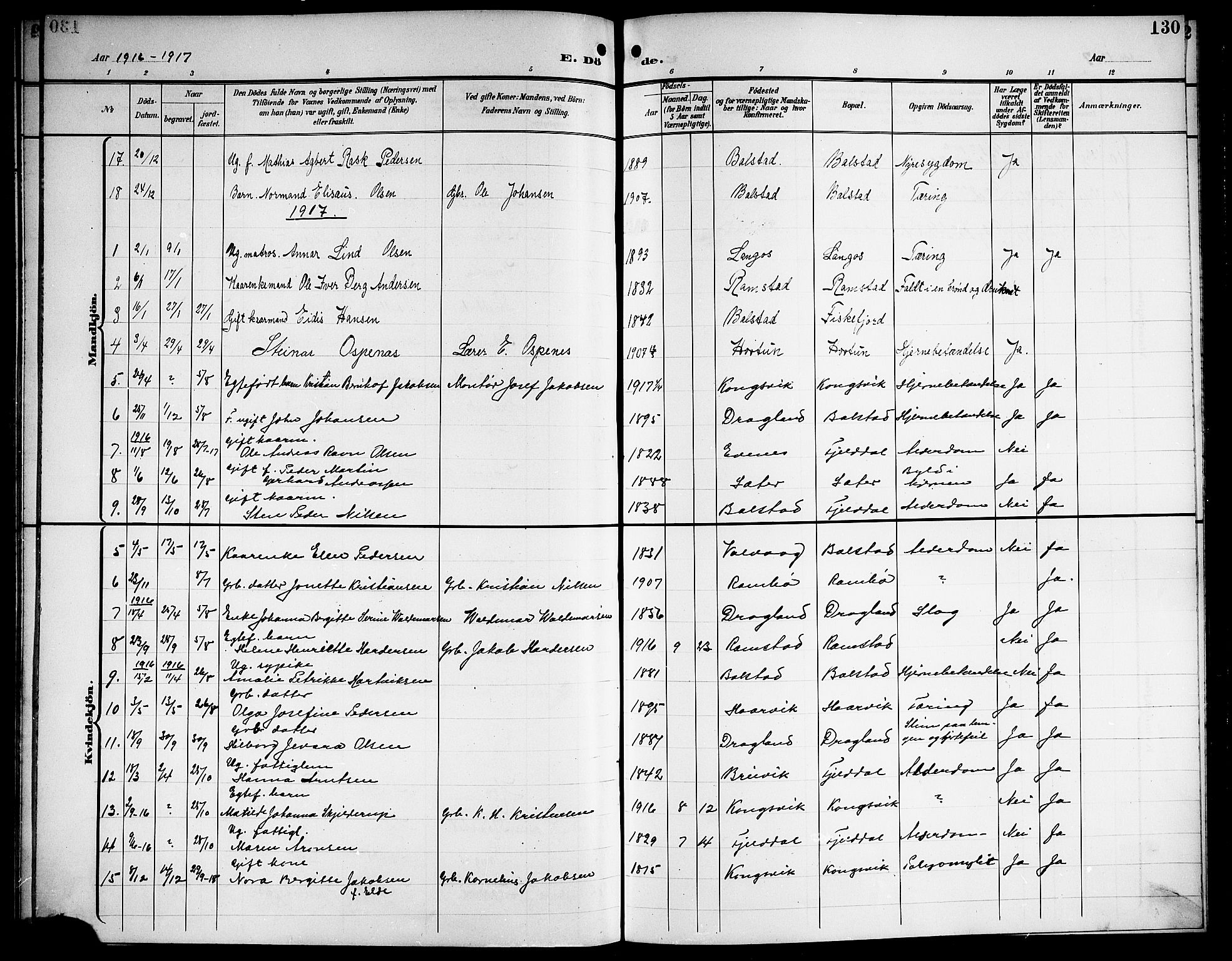 Ministerialprotokoller, klokkerbøker og fødselsregistre - Nordland, AV/SAT-A-1459/865/L0932: Parish register (copy) no. 865C04, 1901-1917, p. 130